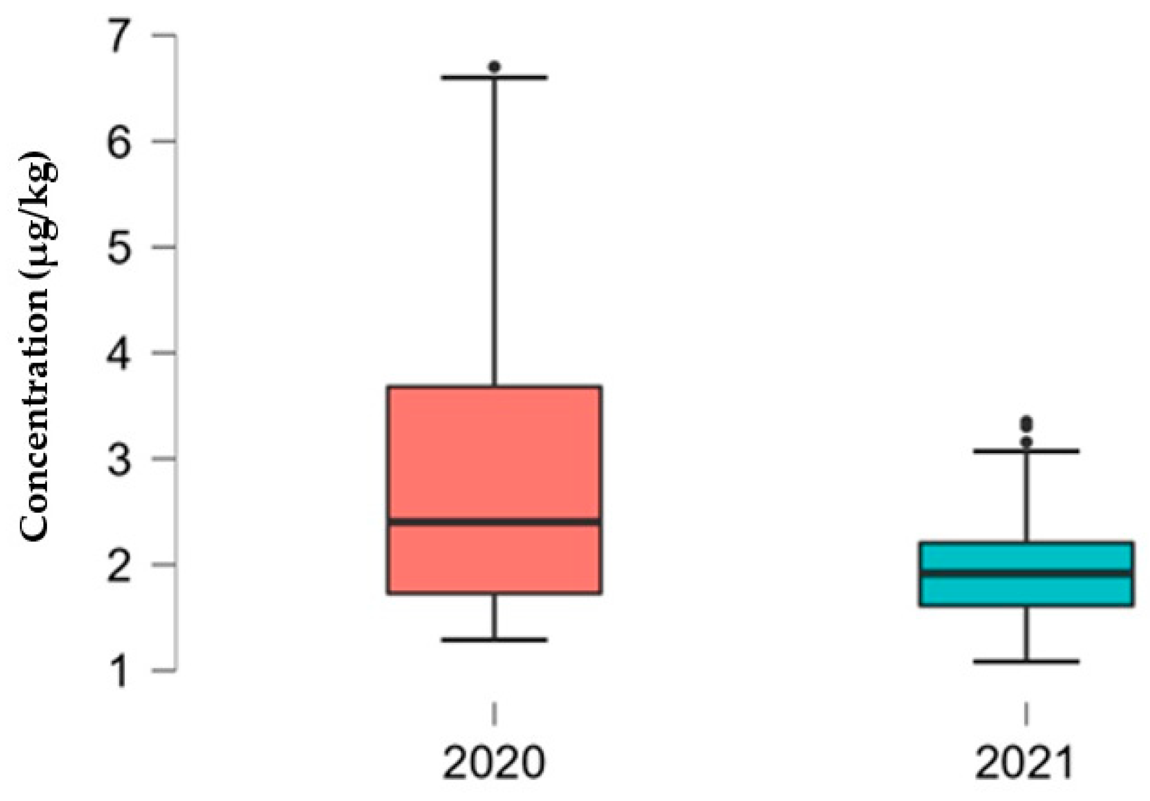 Preprints 82443 g004