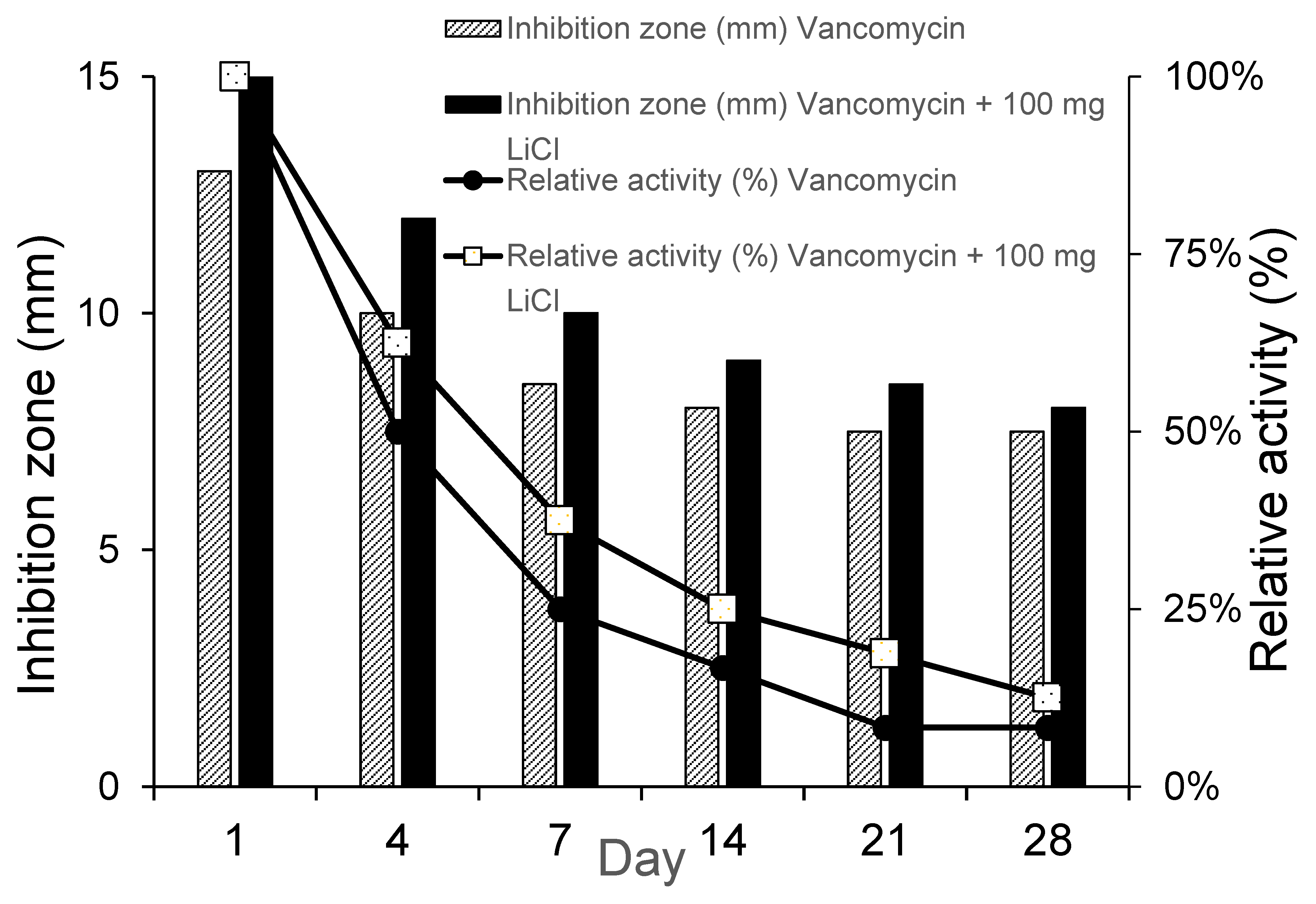 Preprints 109221 g004