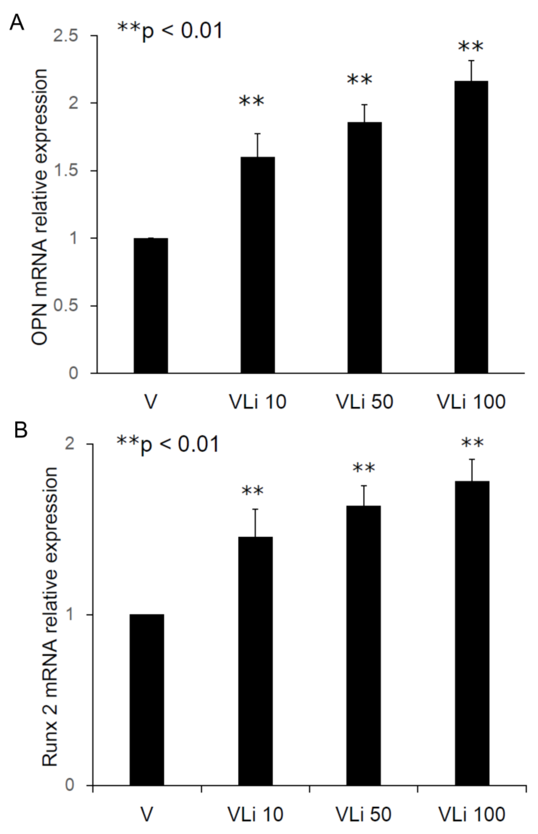 Preprints 109221 g005