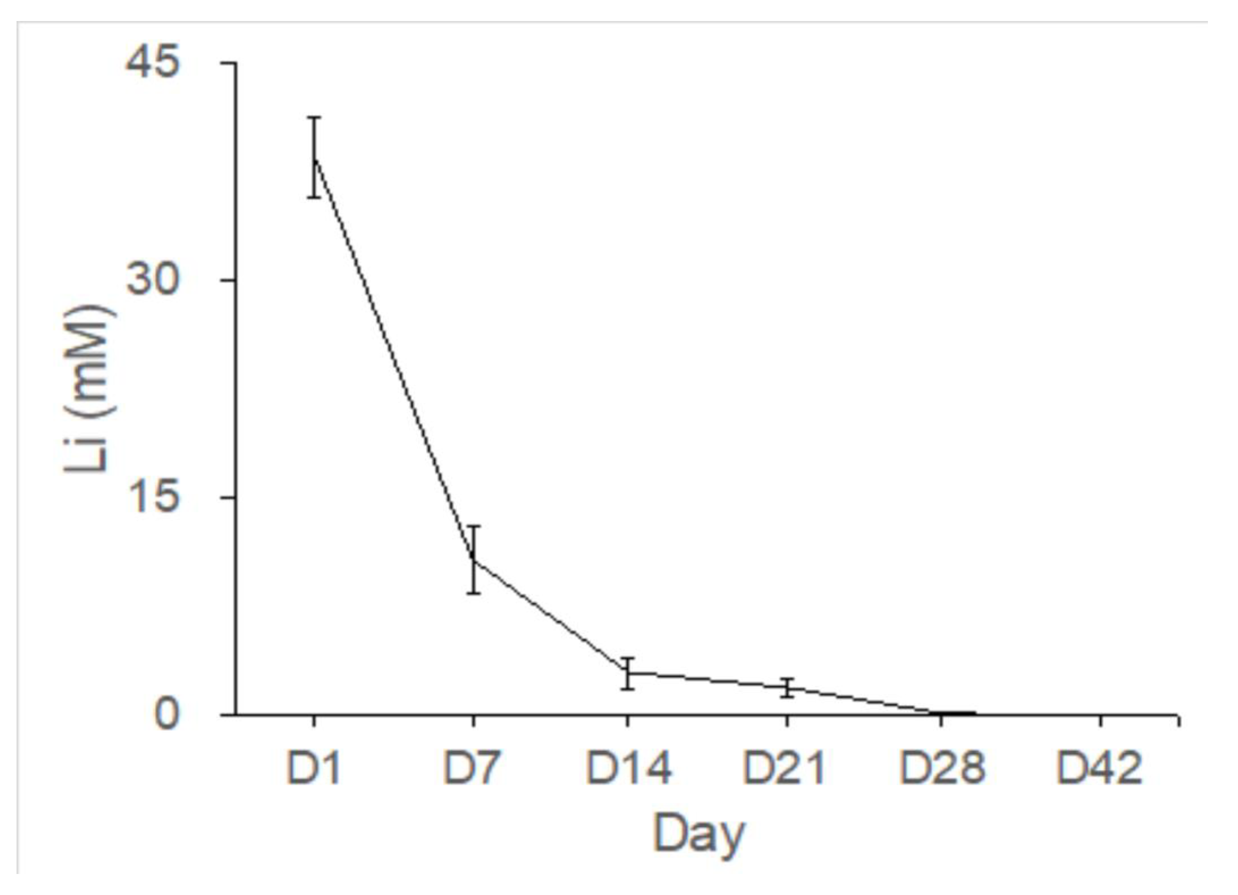 Preprints 109221 g008