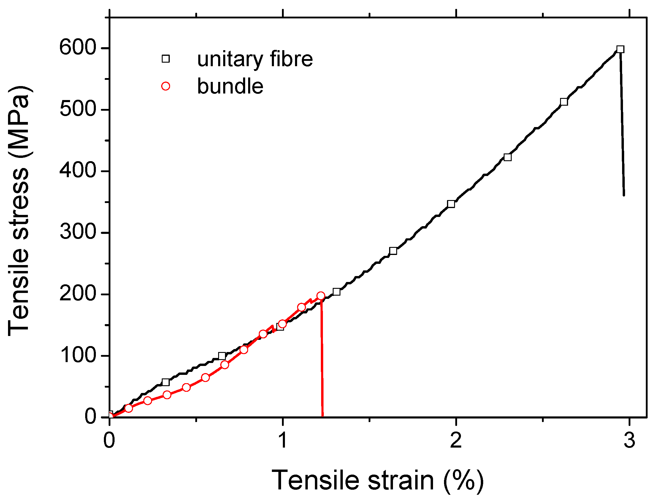 Preprints 74976 g003