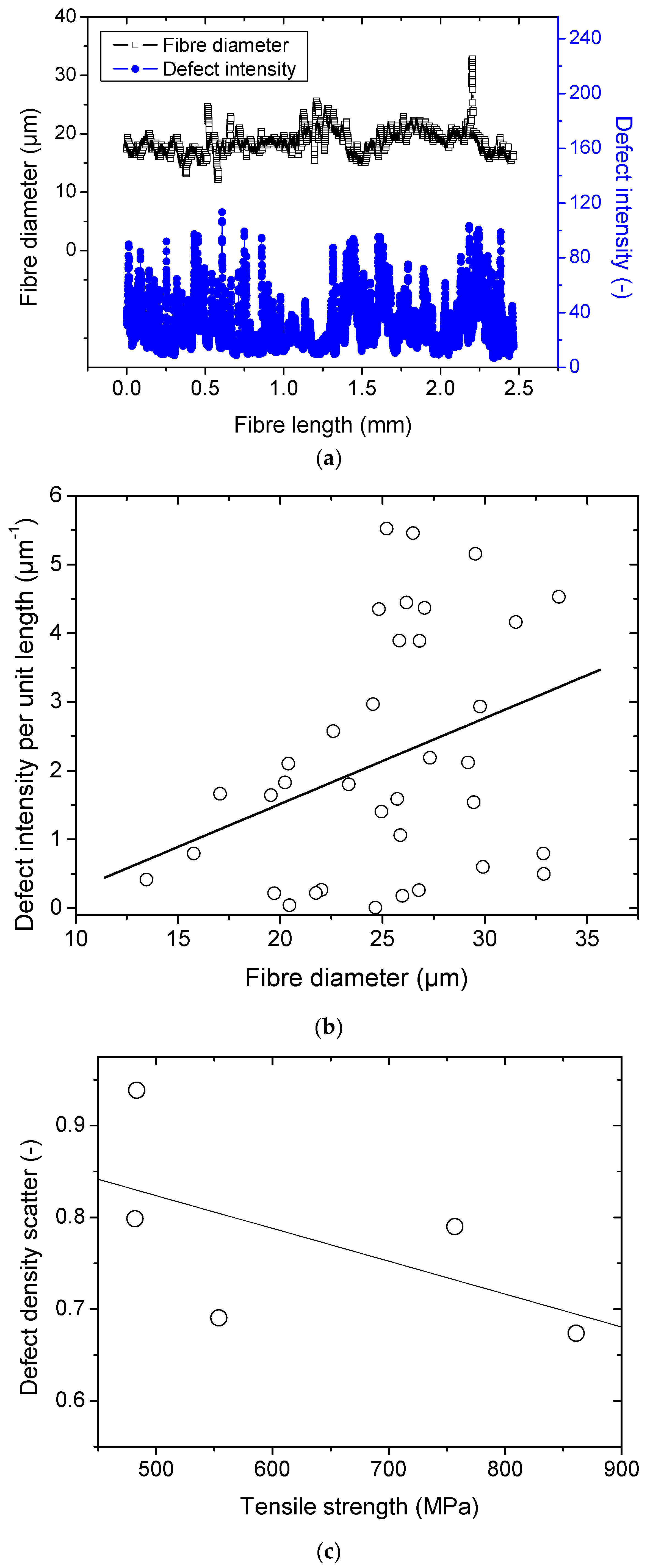 Preprints 74976 g004