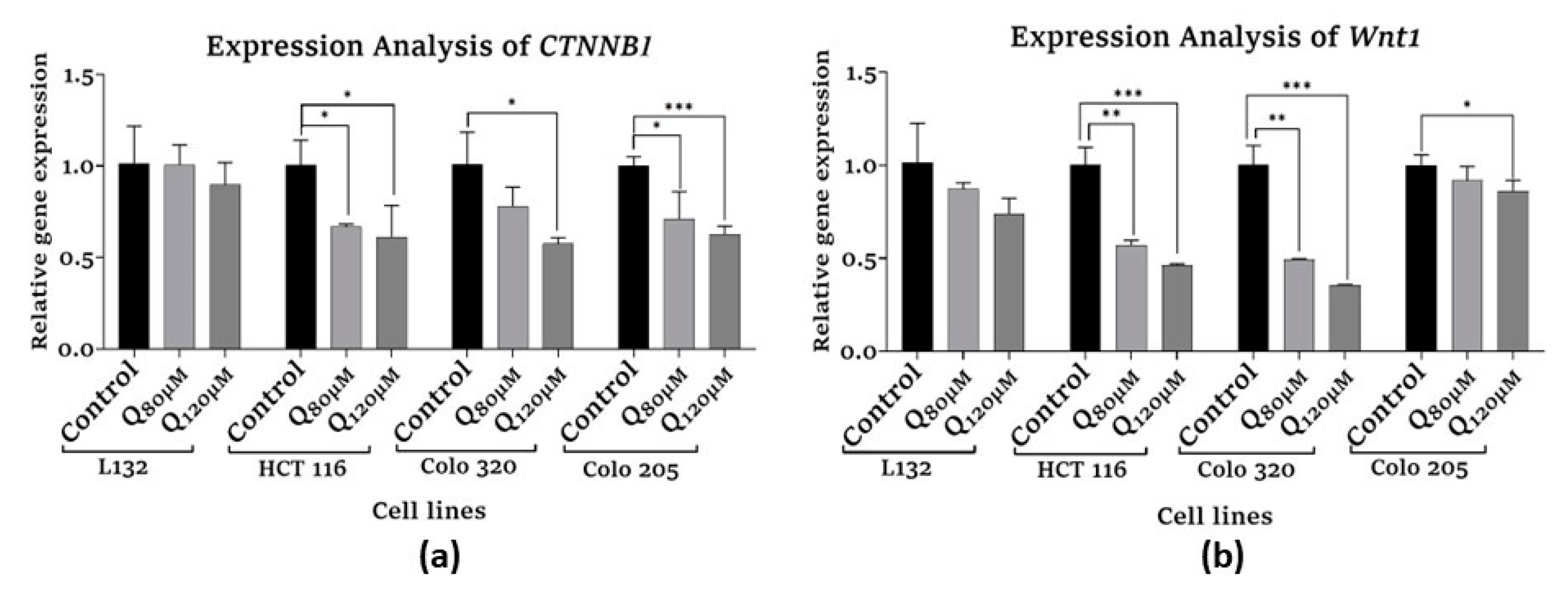 Preprints 81264 g004