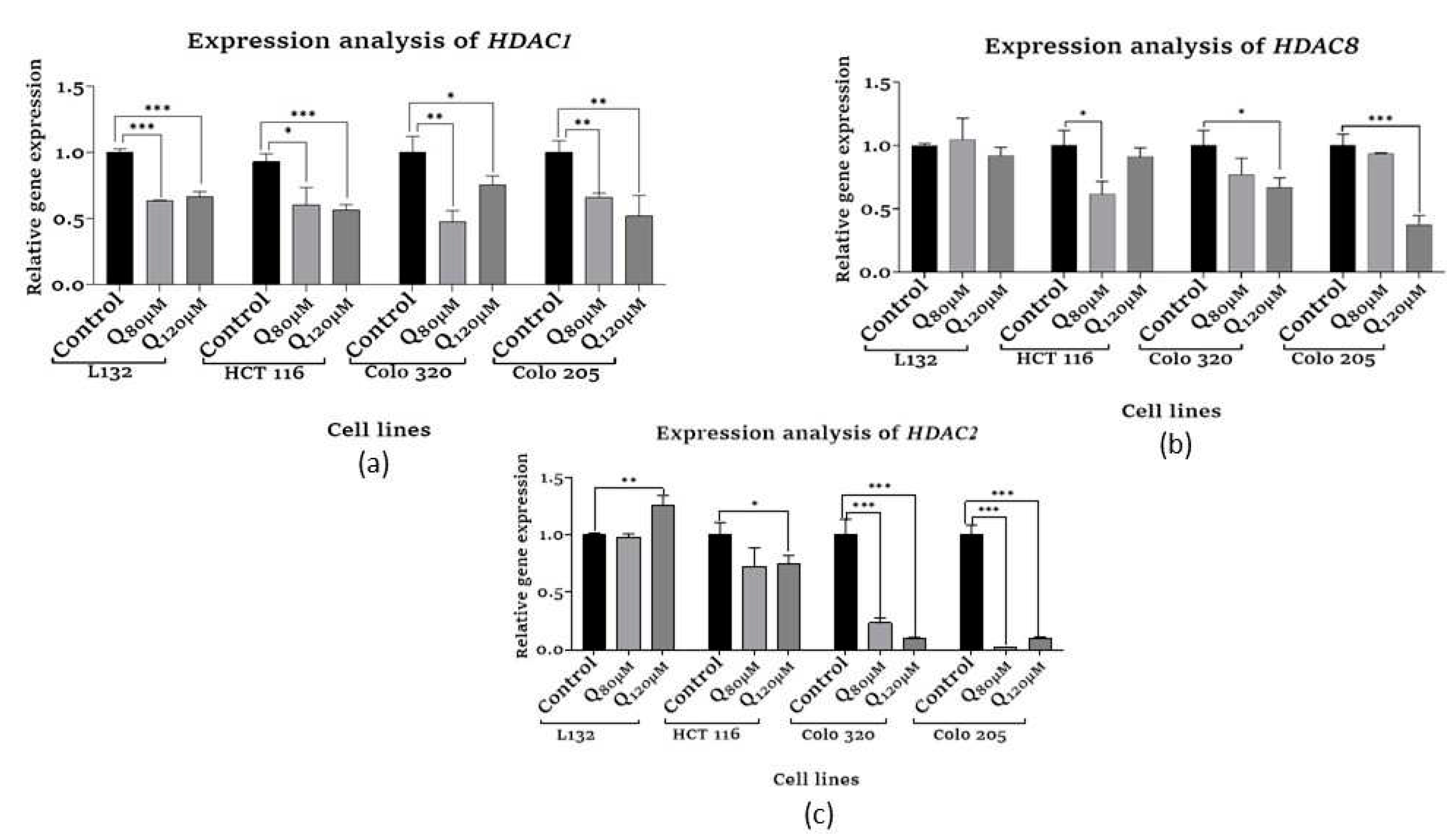 Preprints 81264 g005