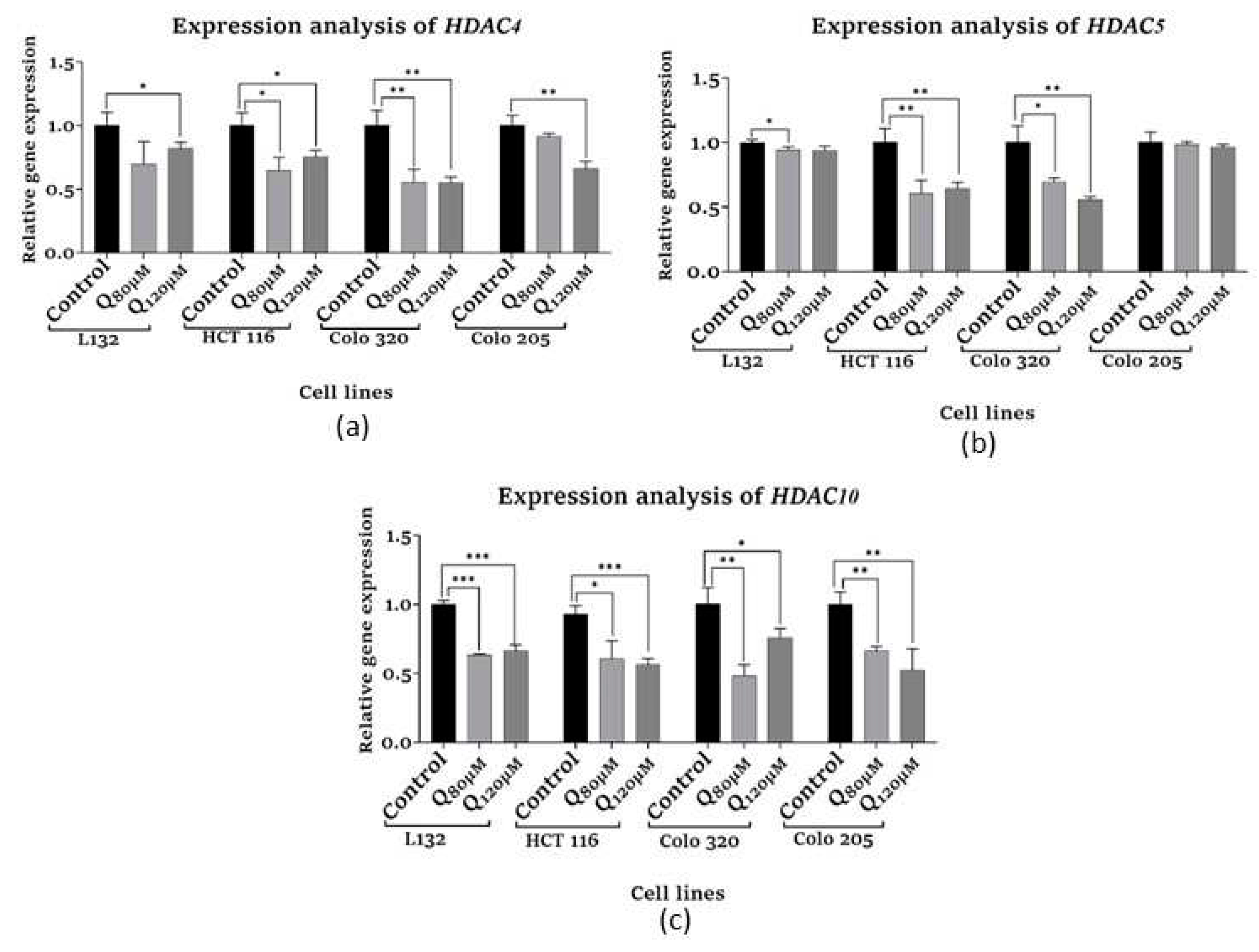 Preprints 81264 g006