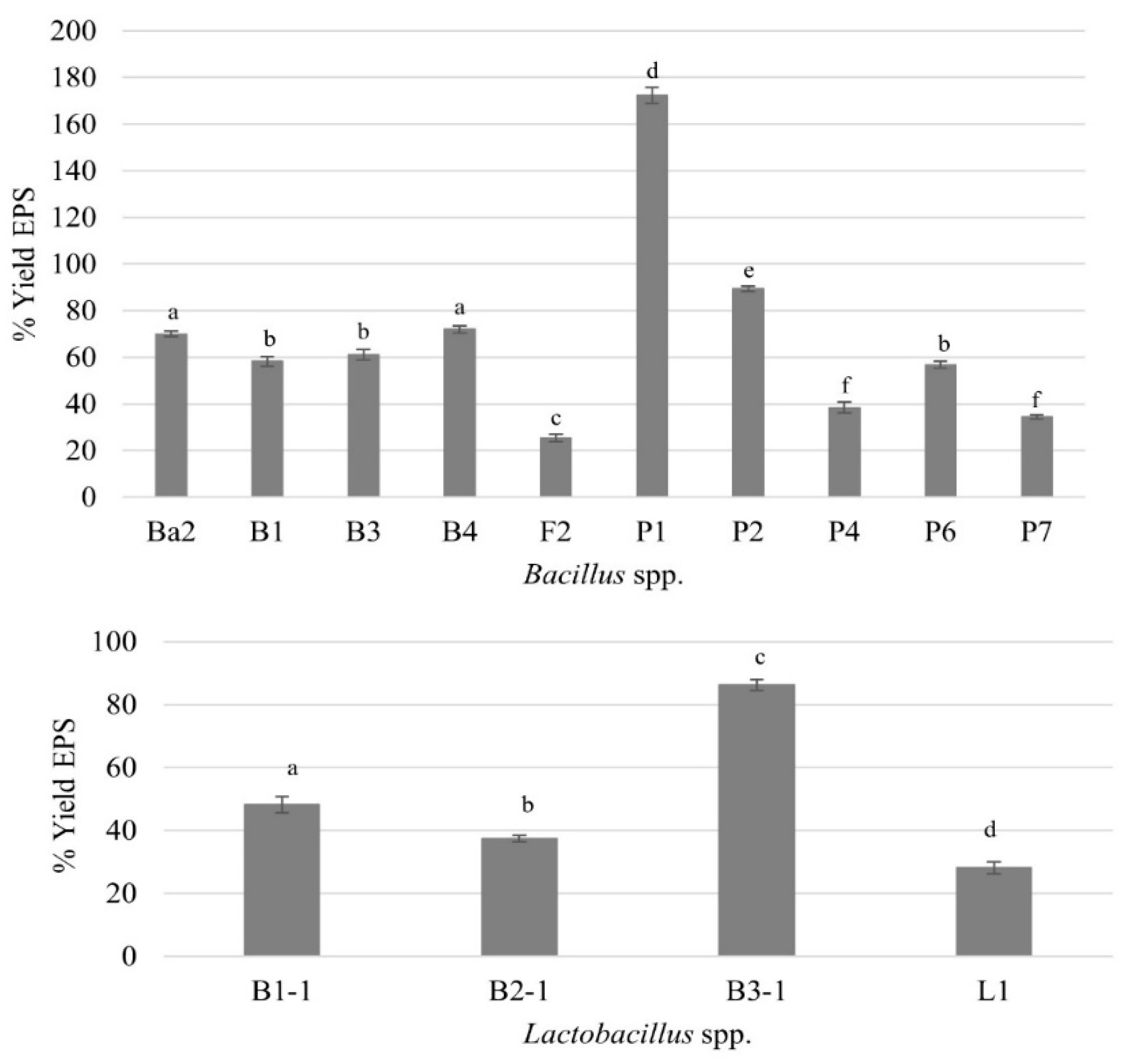 Preprints 115807 g001