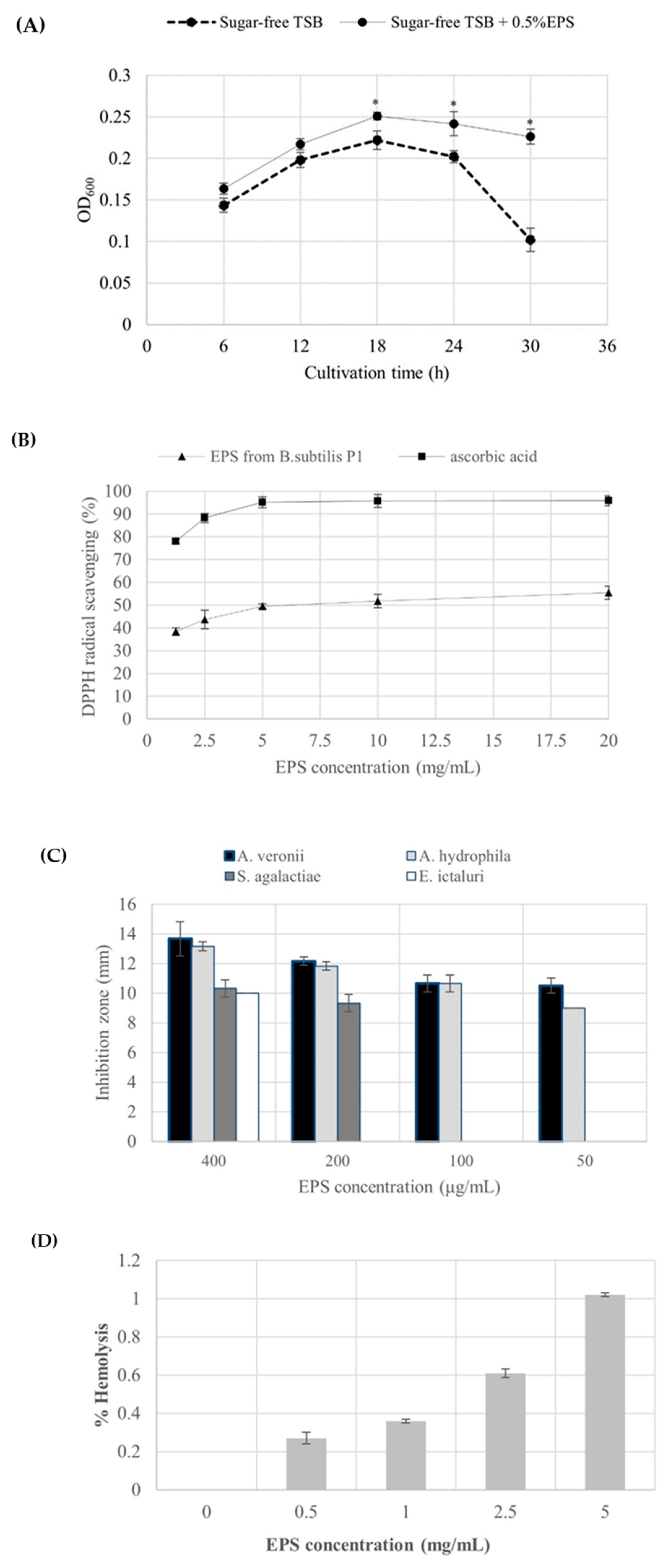 Preprints 115807 g004