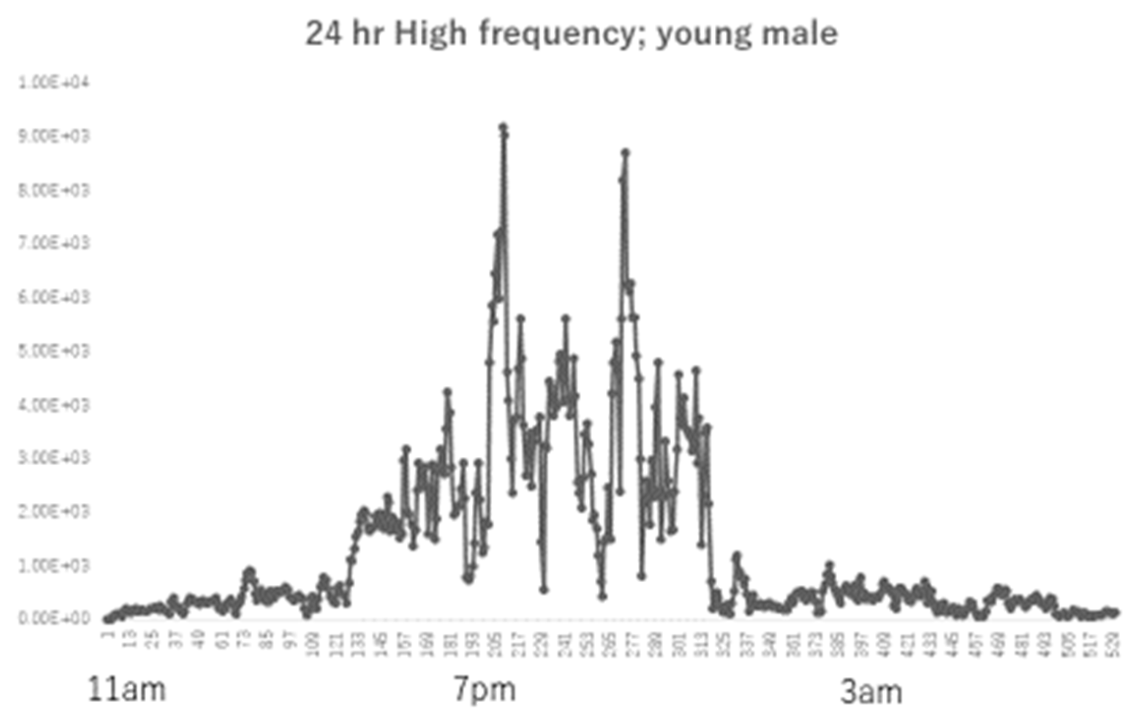 Preprints 70313 g001