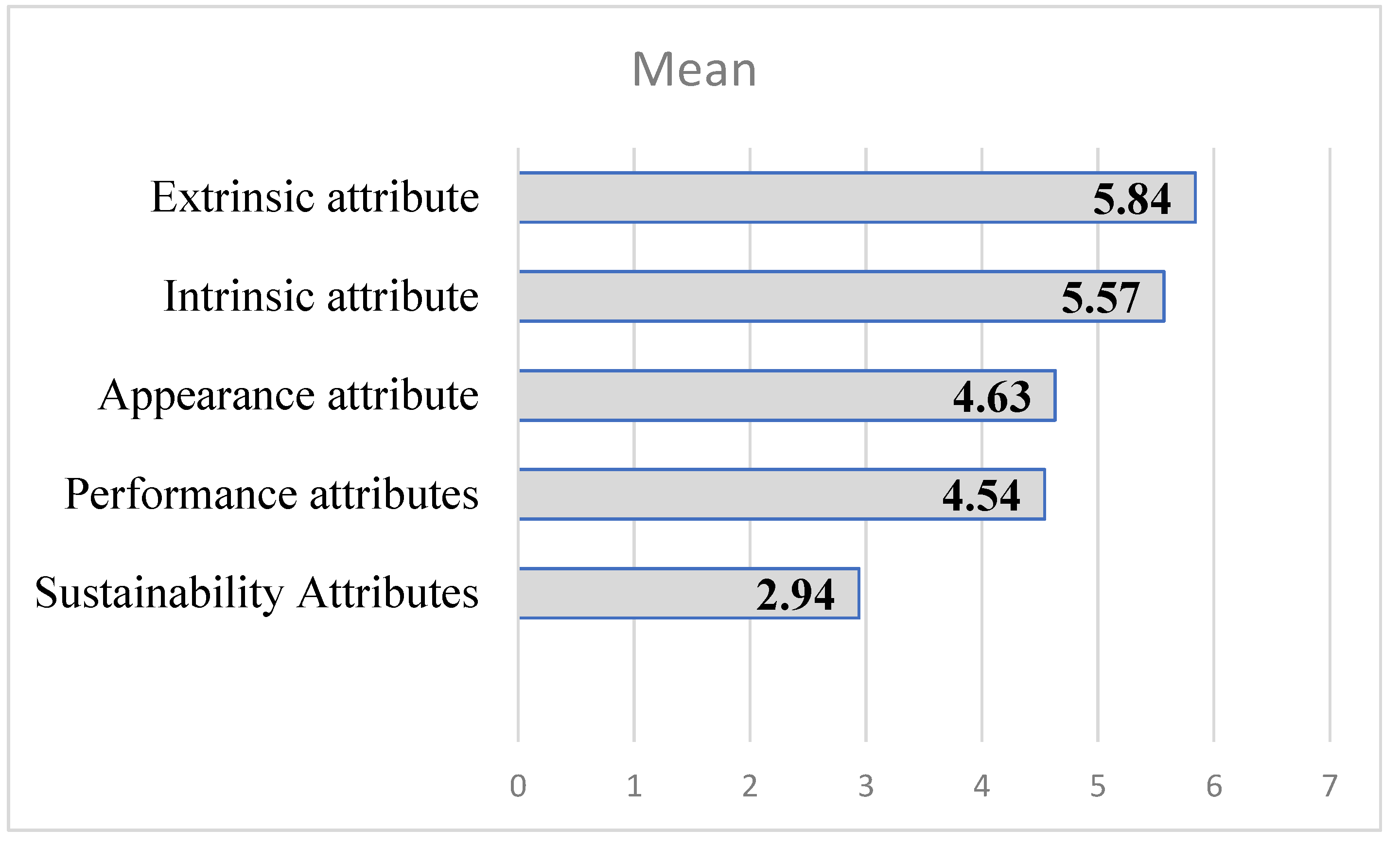 Preprints 116516 g002