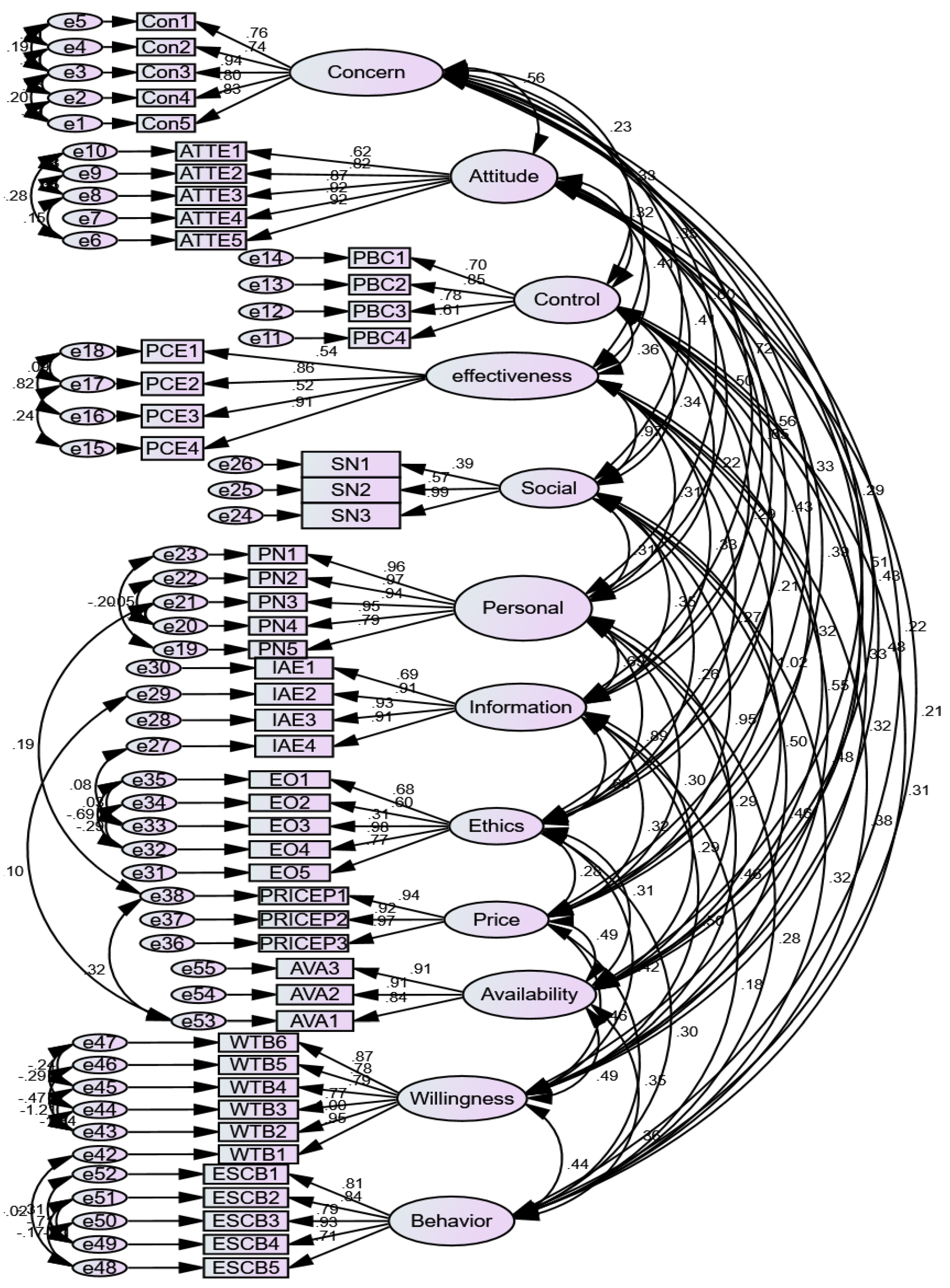 Preprints 116516 g004