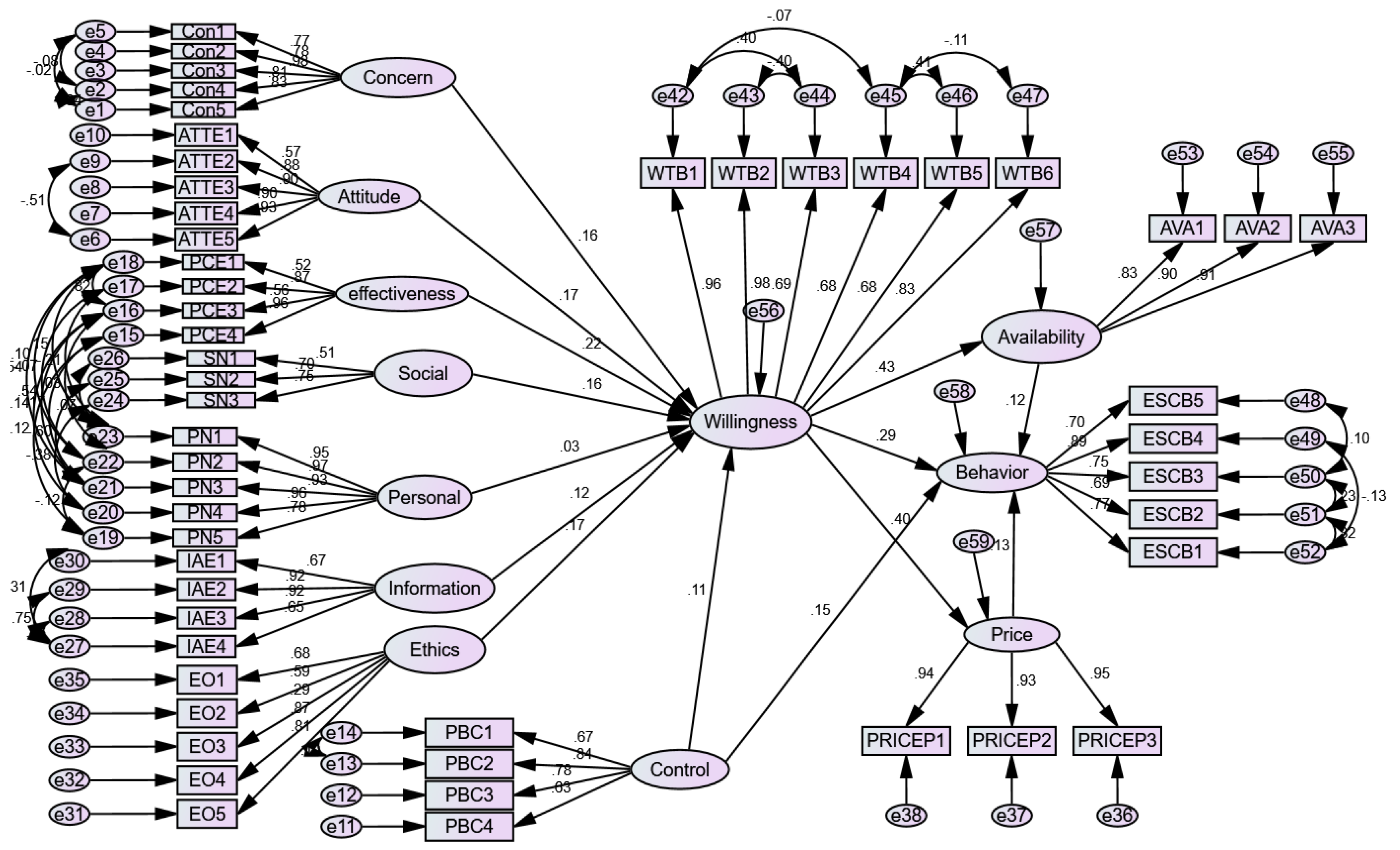 Preprints 116516 g005