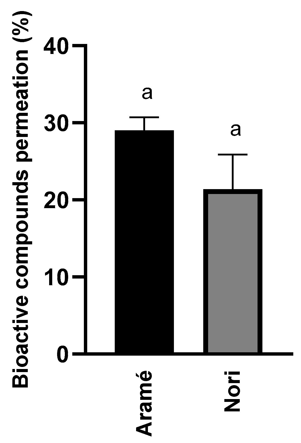 Preprints 73128 g002