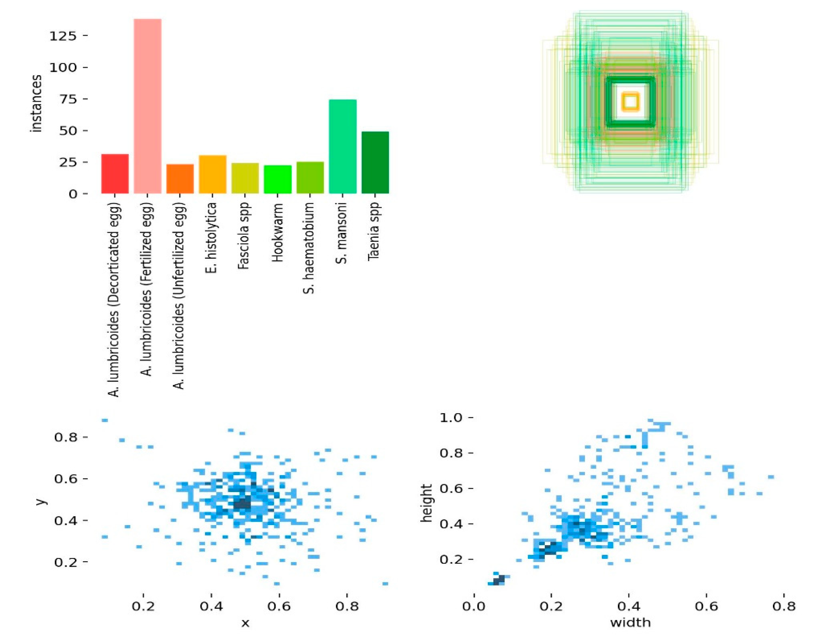 Preprints 101754 g002