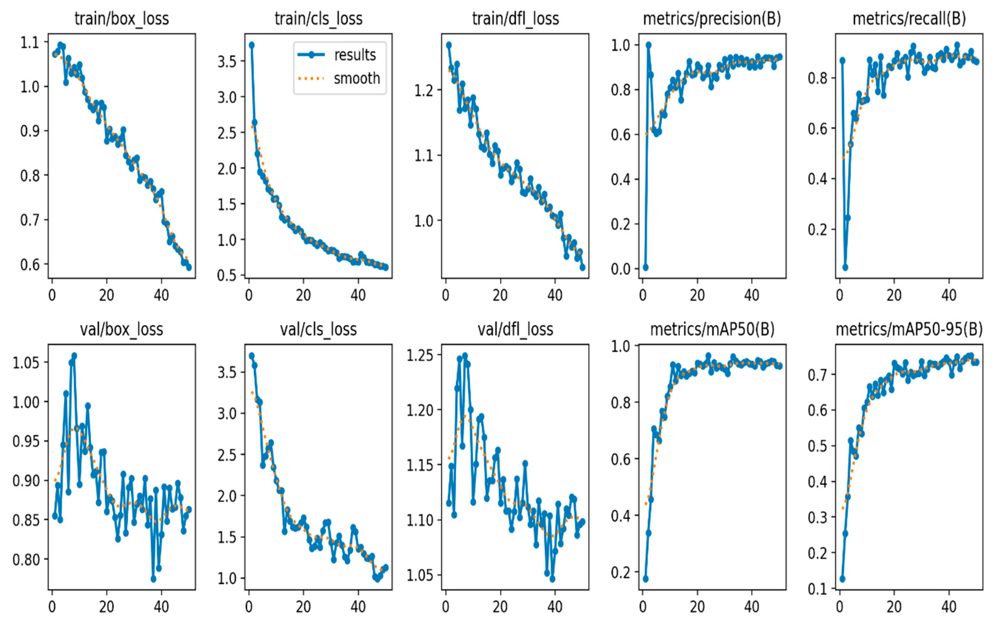 Preprints 101754 g003