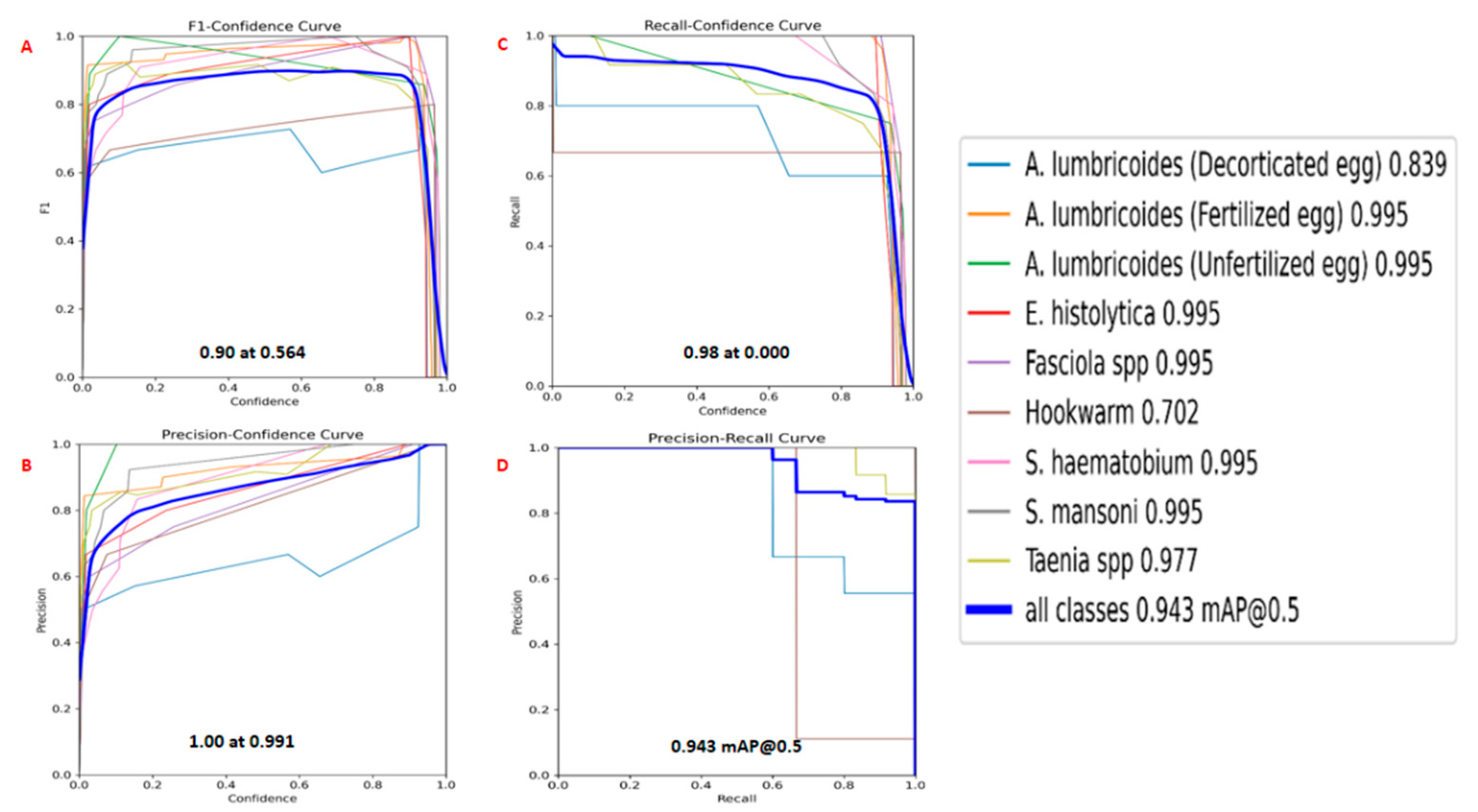 Preprints 101754 g004