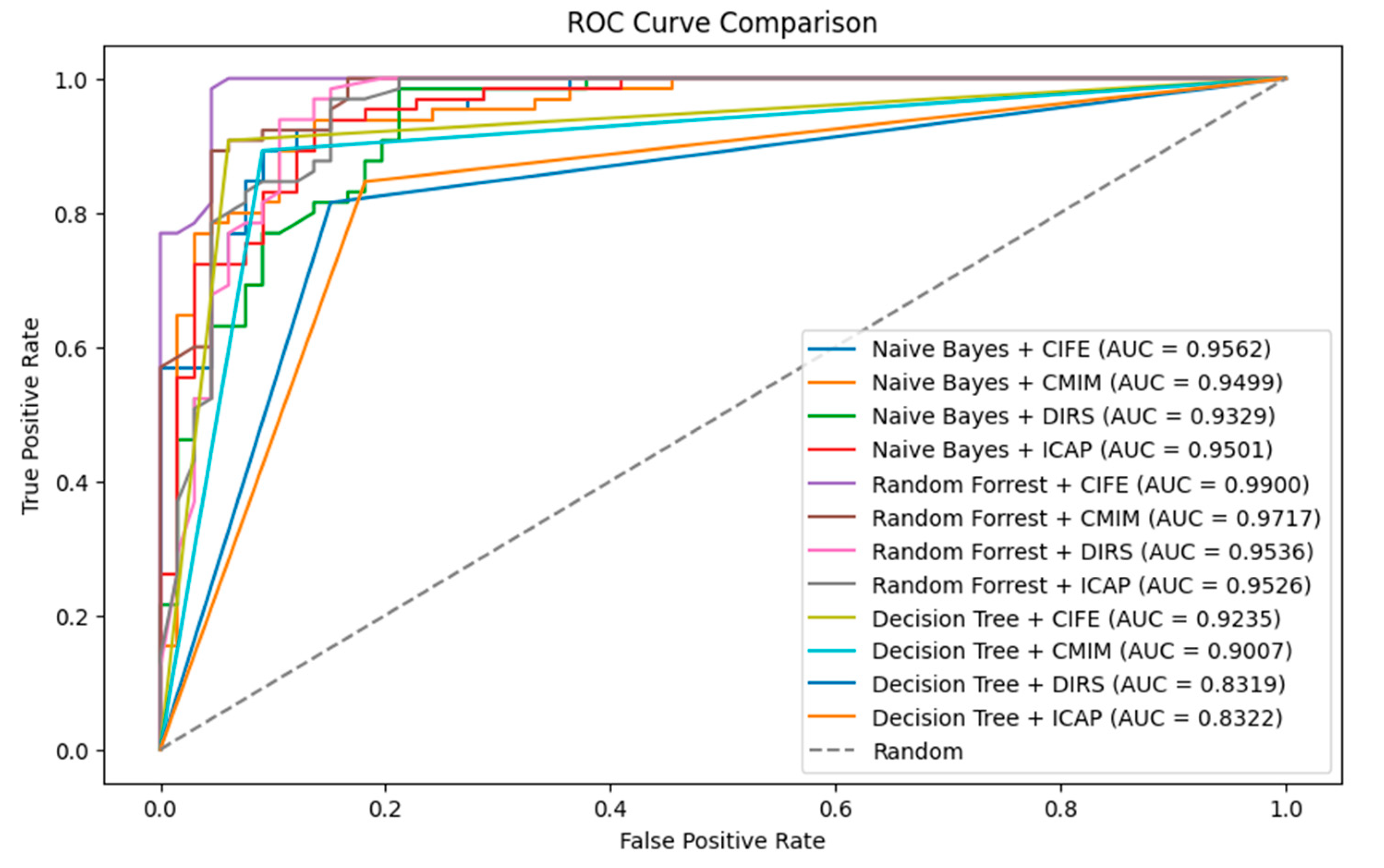 Preprints 101754 g006