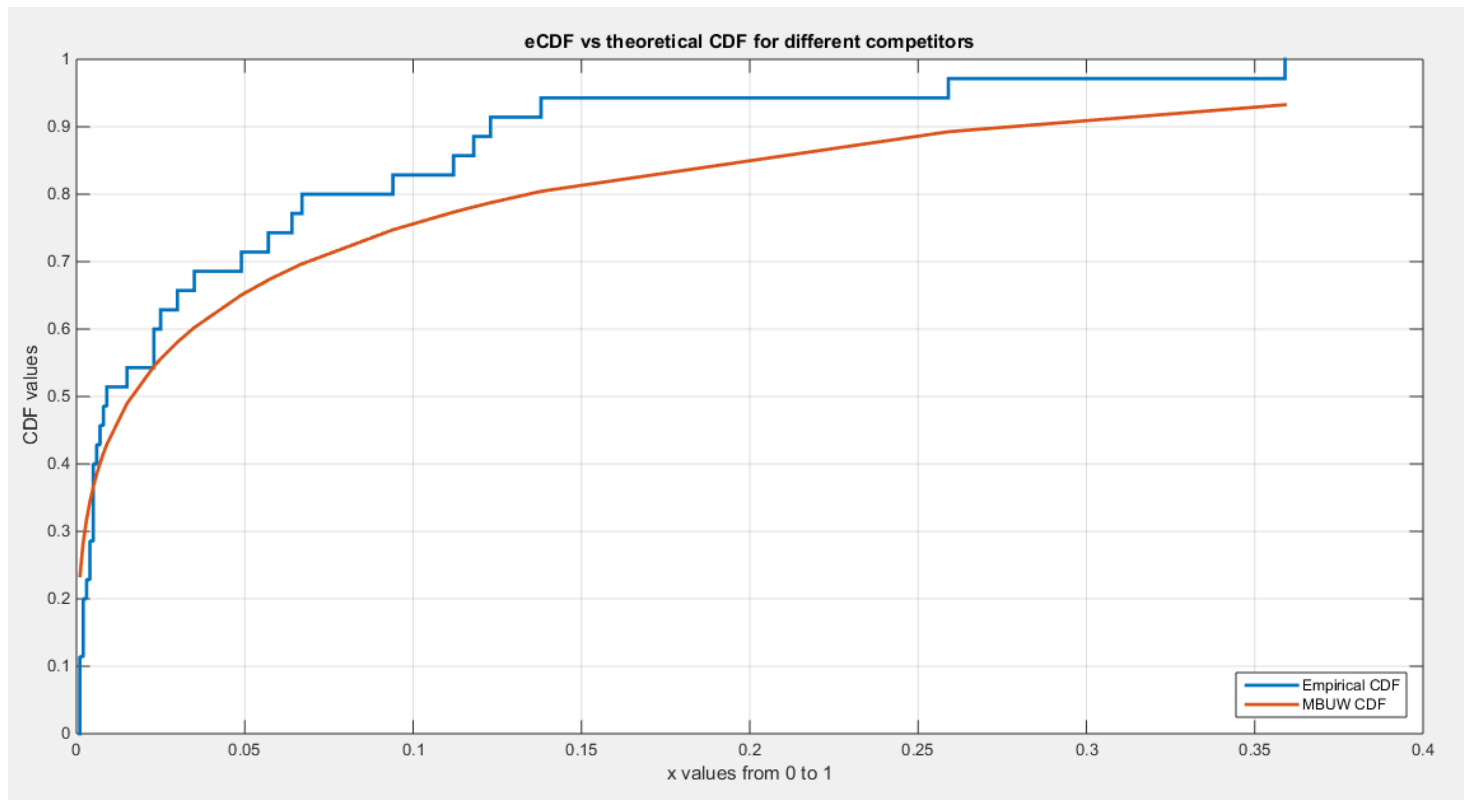 Preprints 137721 g001