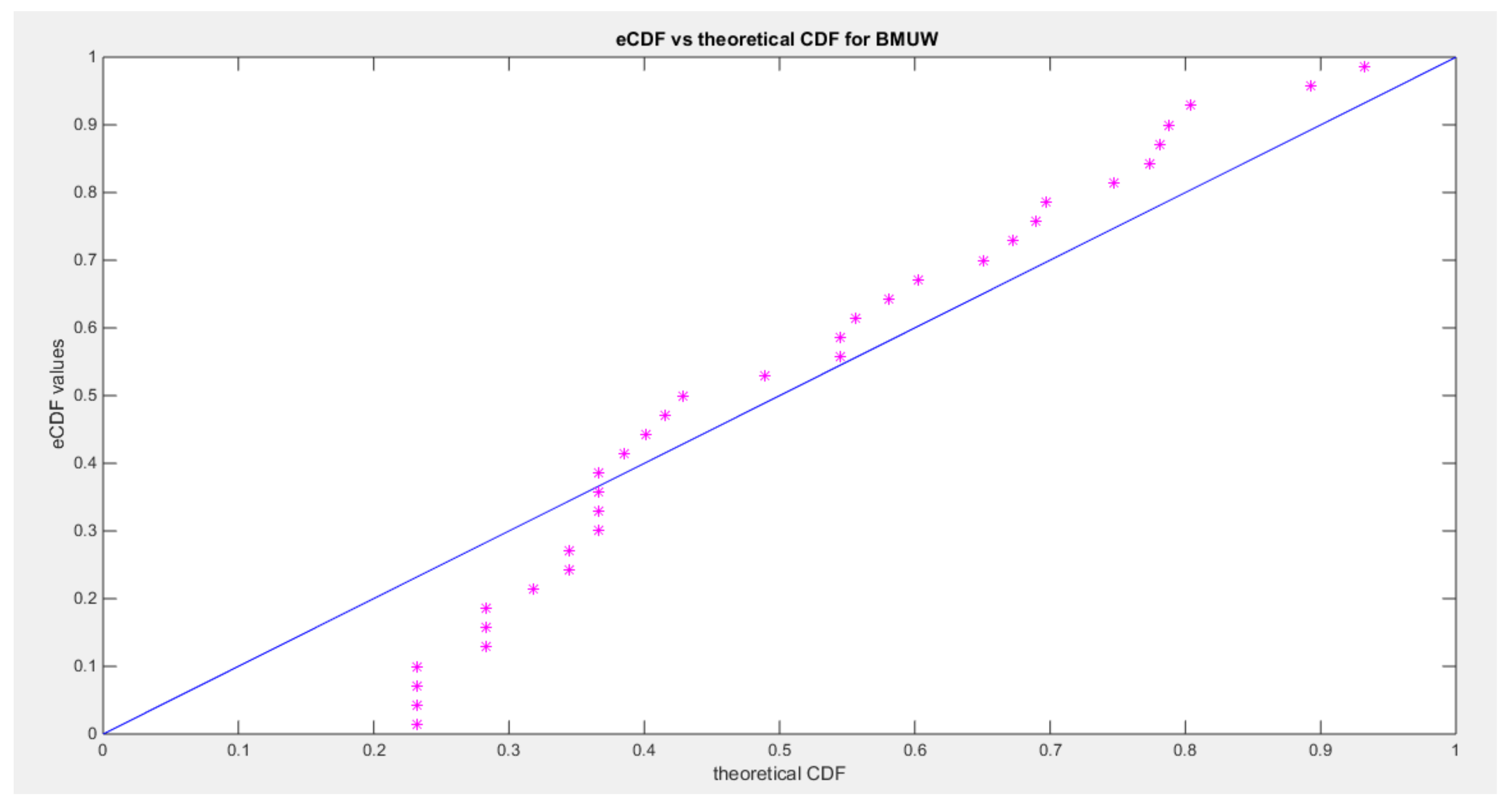 Preprints 137721 g002