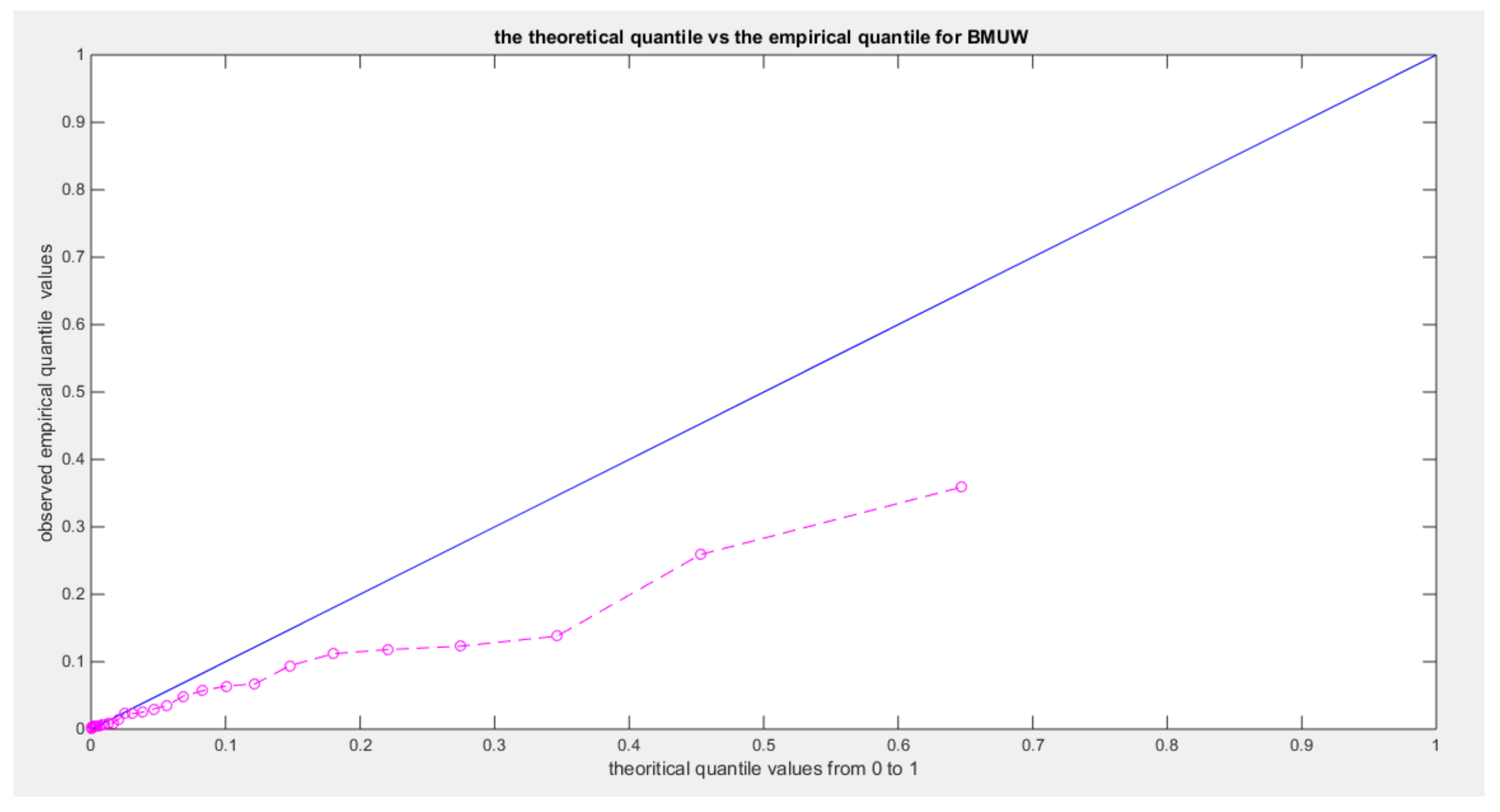 Preprints 137721 g003