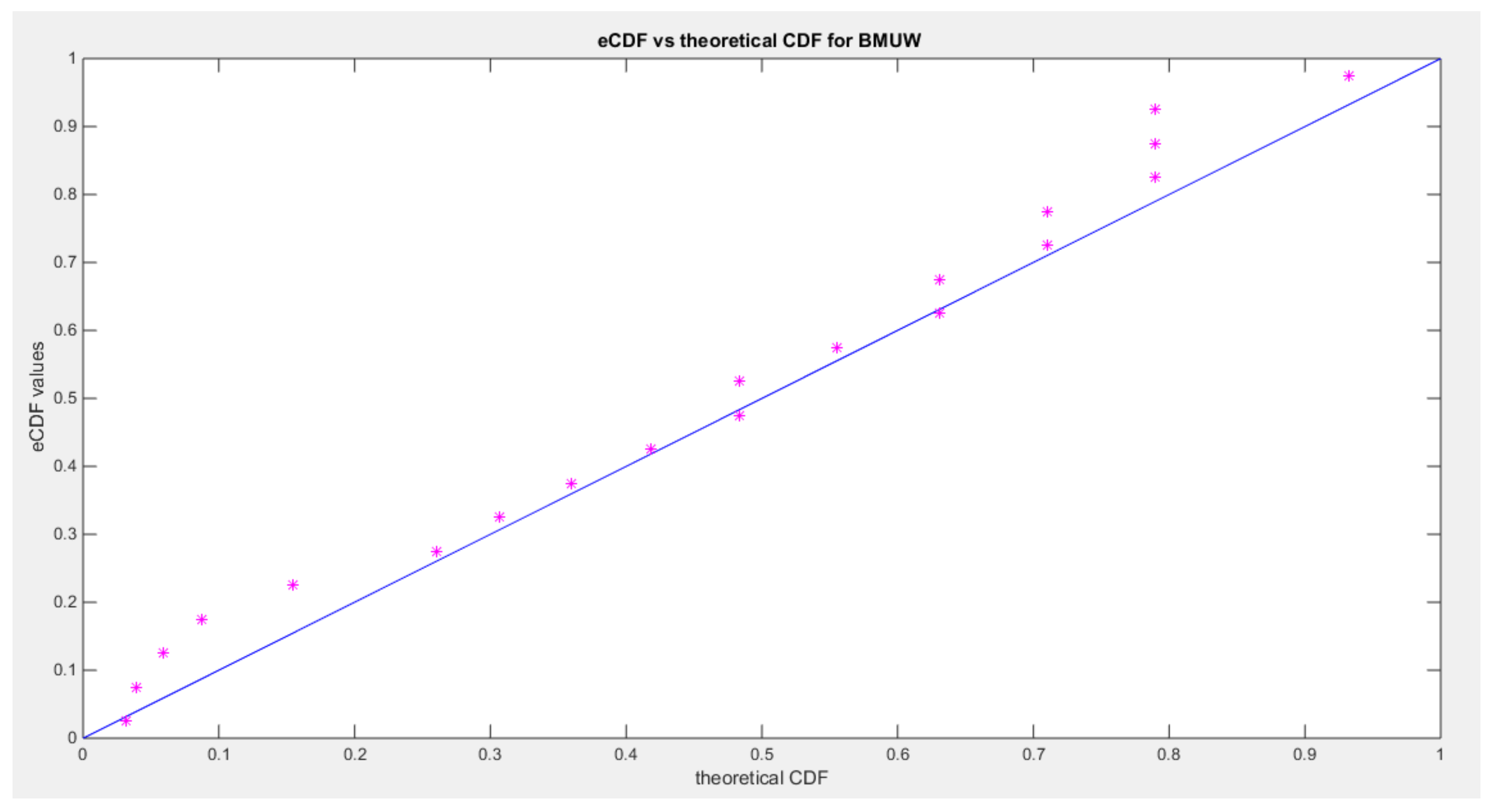 Preprints 137721 g005