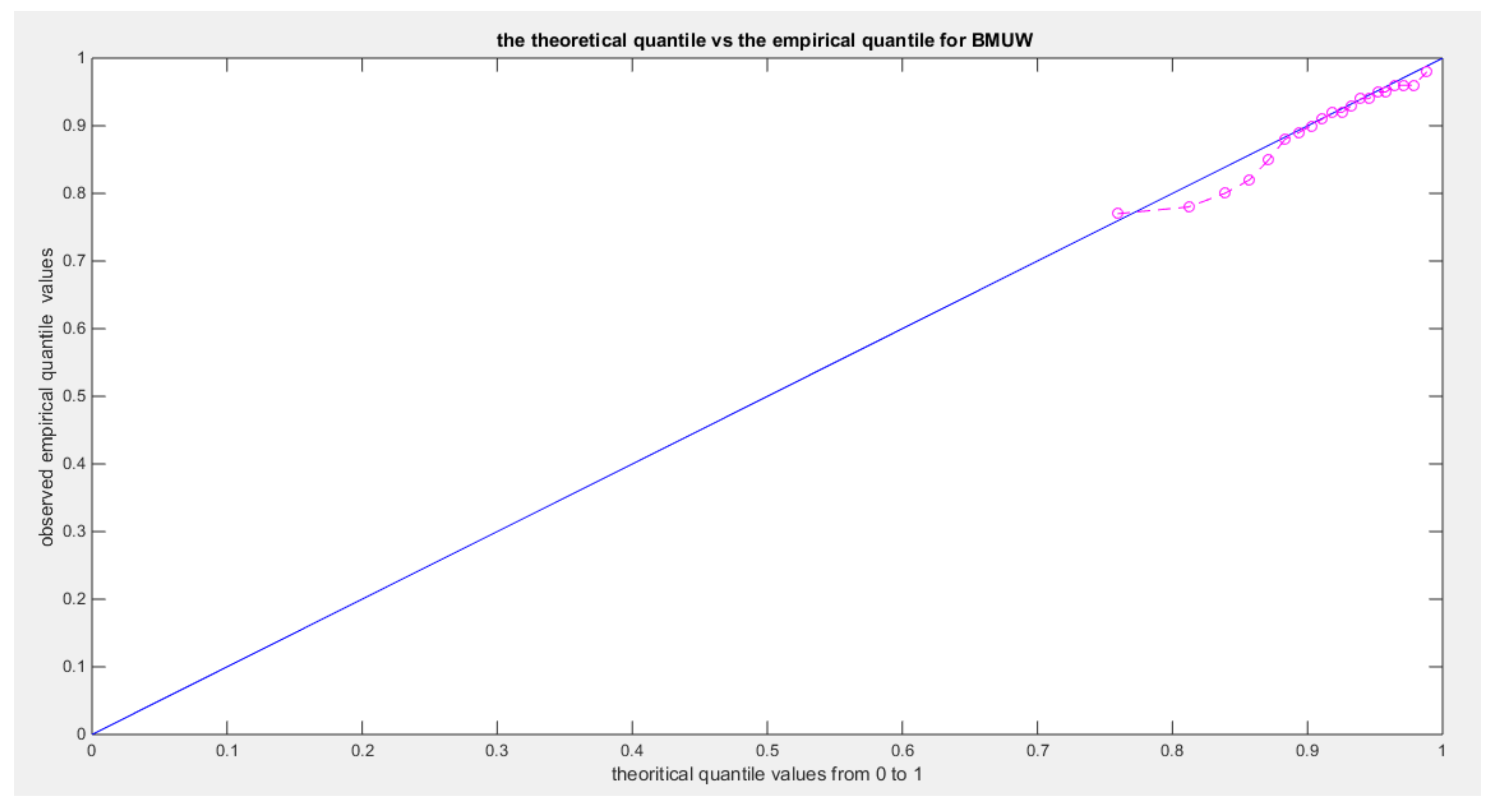 Preprints 137721 g006