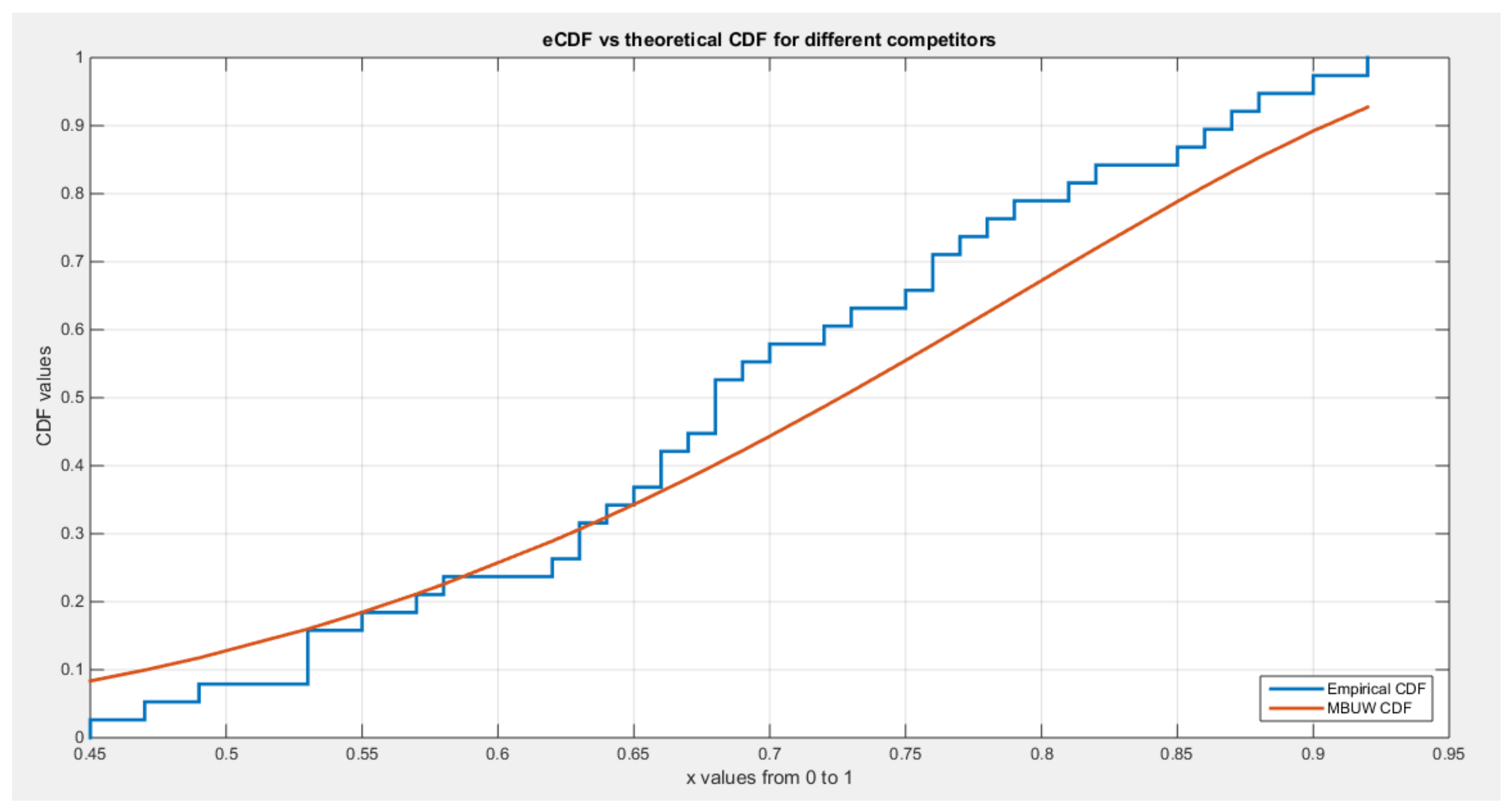 Preprints 137721 g007