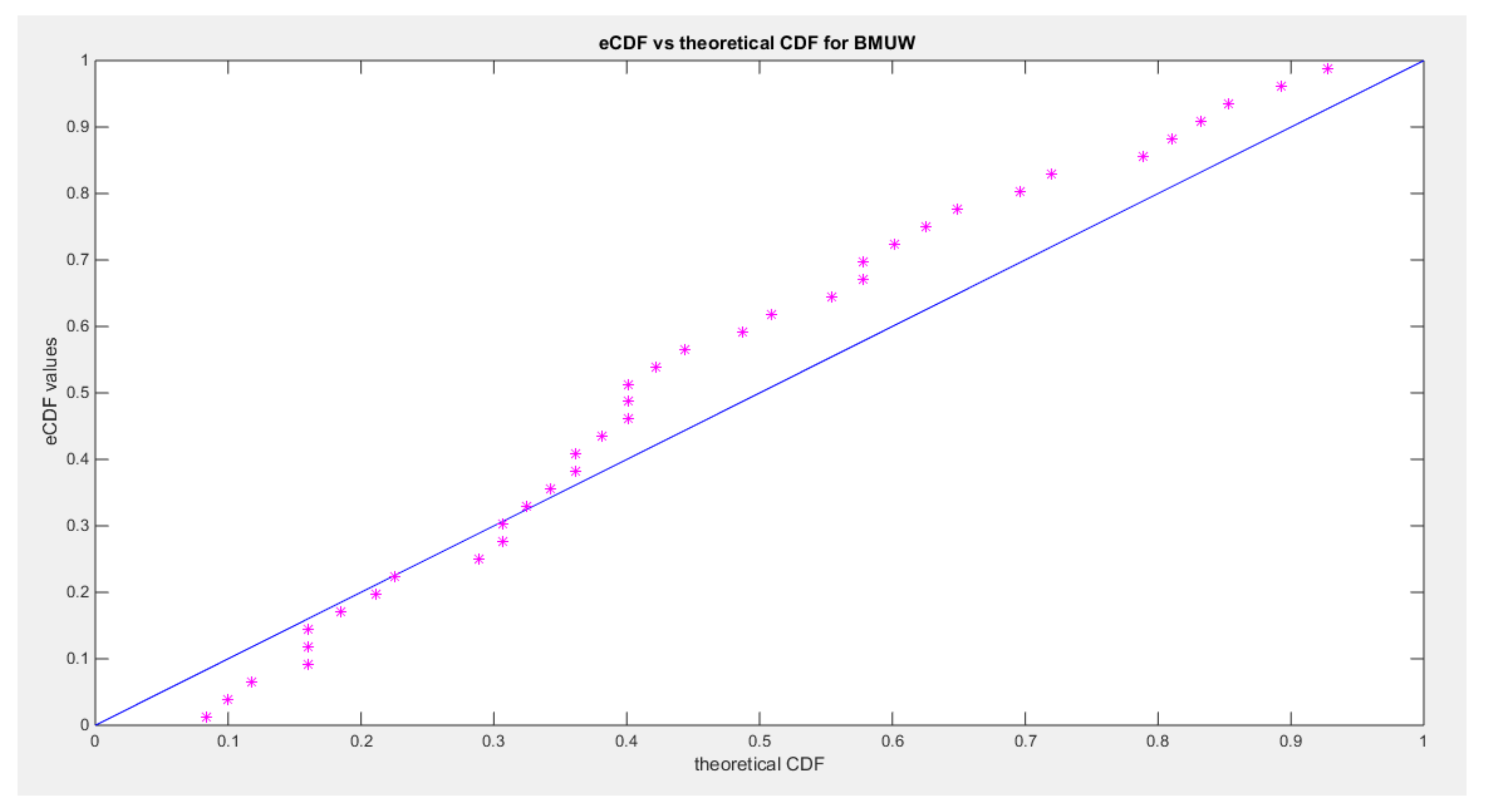 Preprints 137721 g008