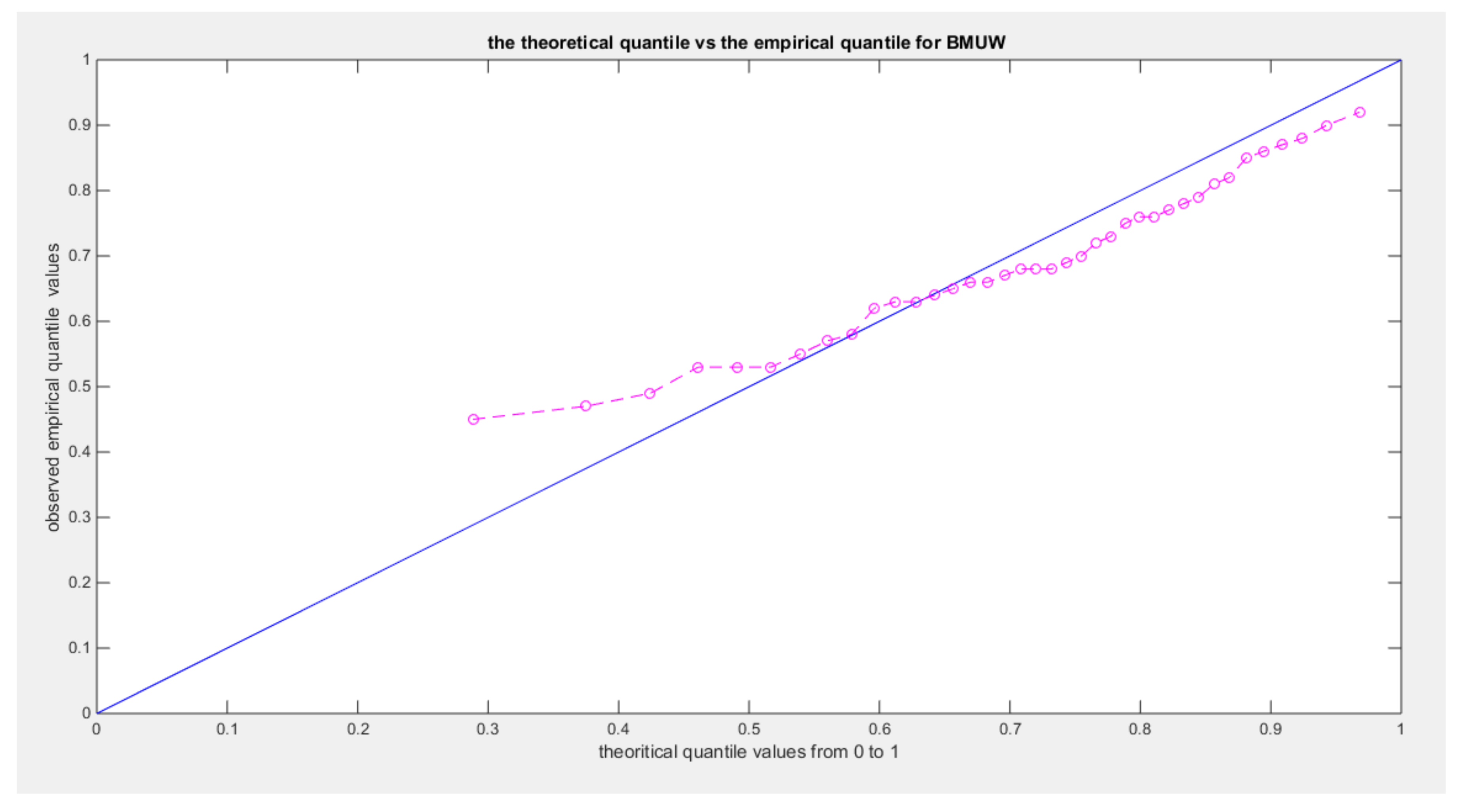 Preprints 137721 g009