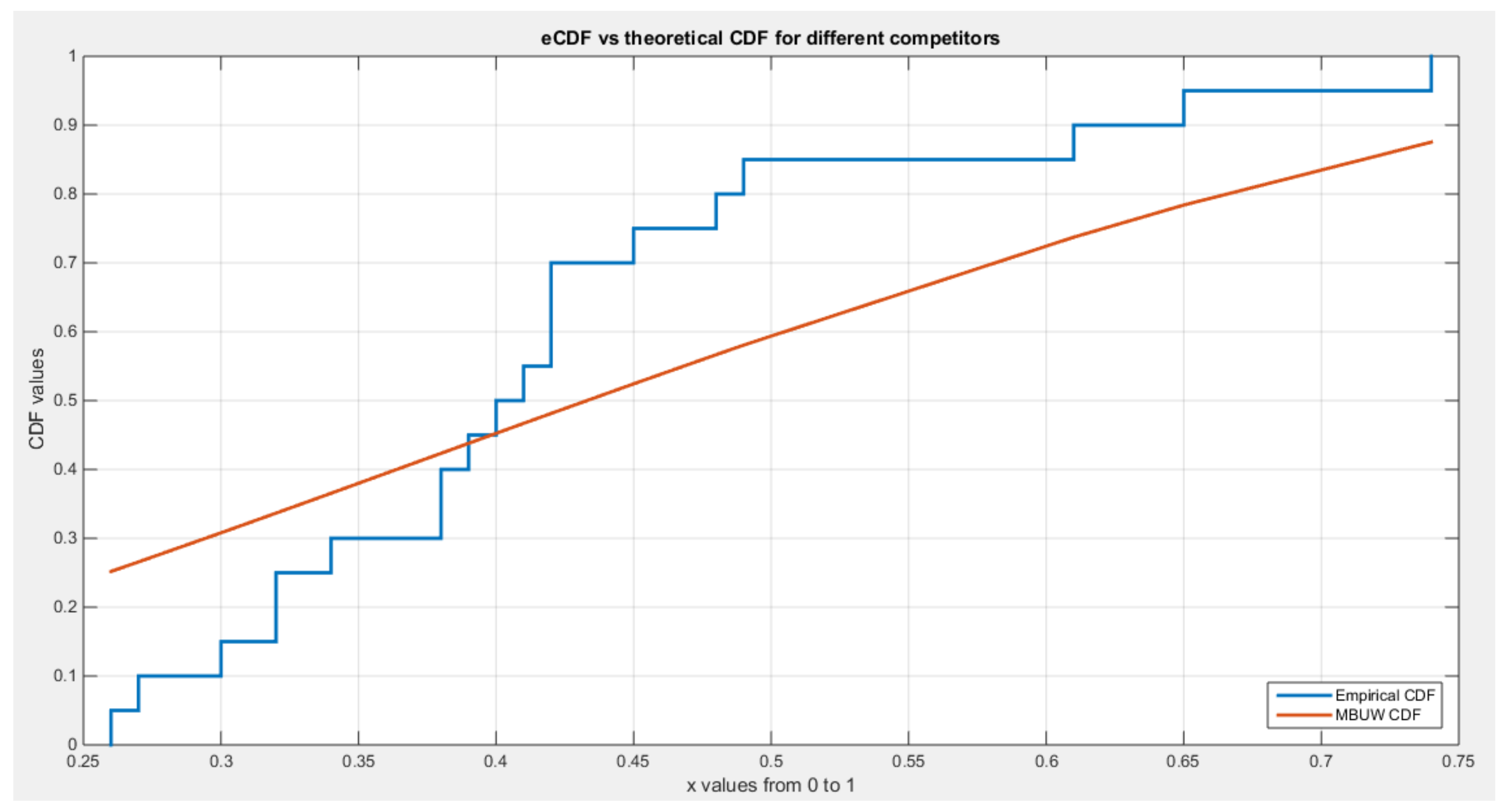 Preprints 137721 g010