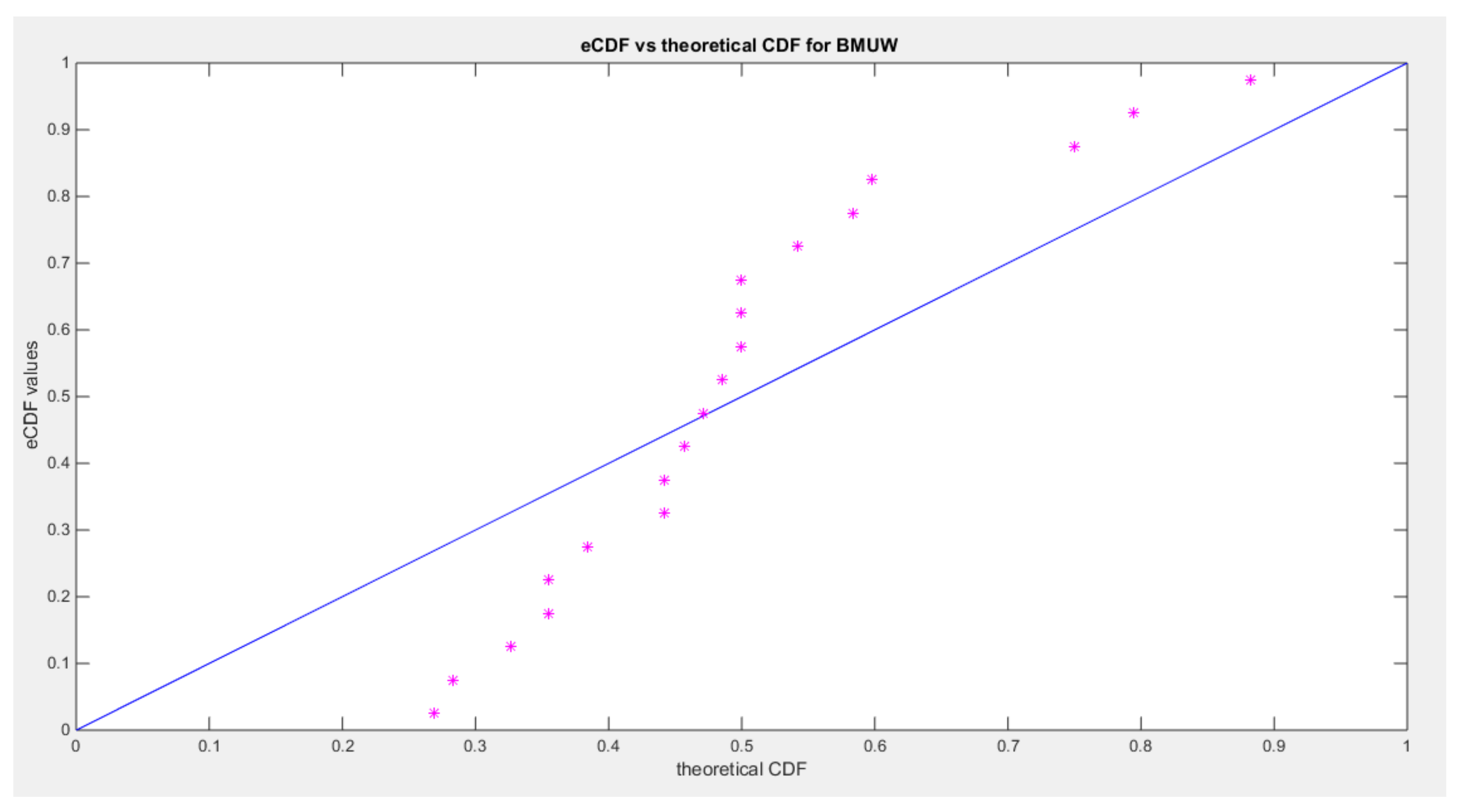 Preprints 137721 g011