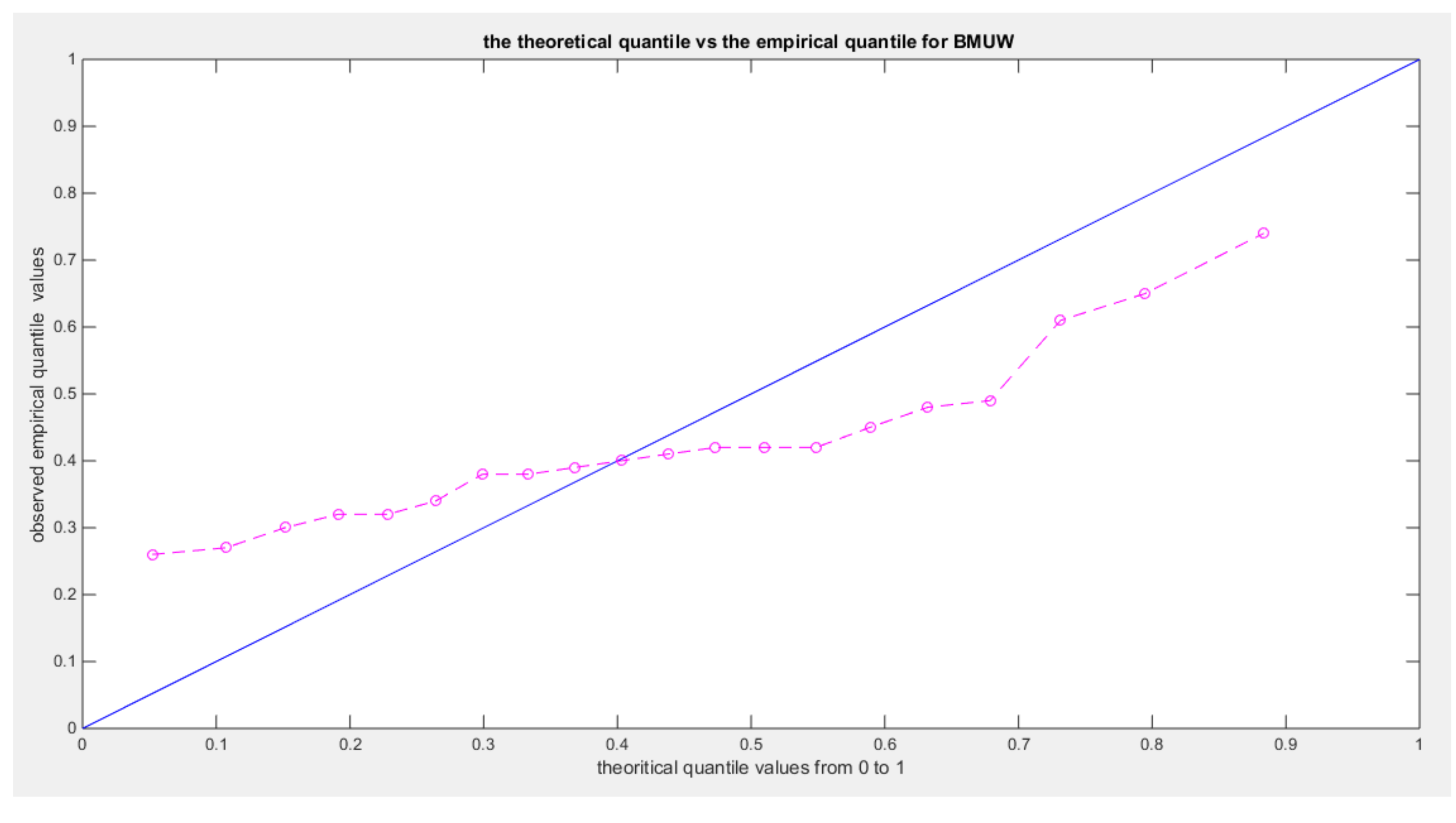 Preprints 137721 g012