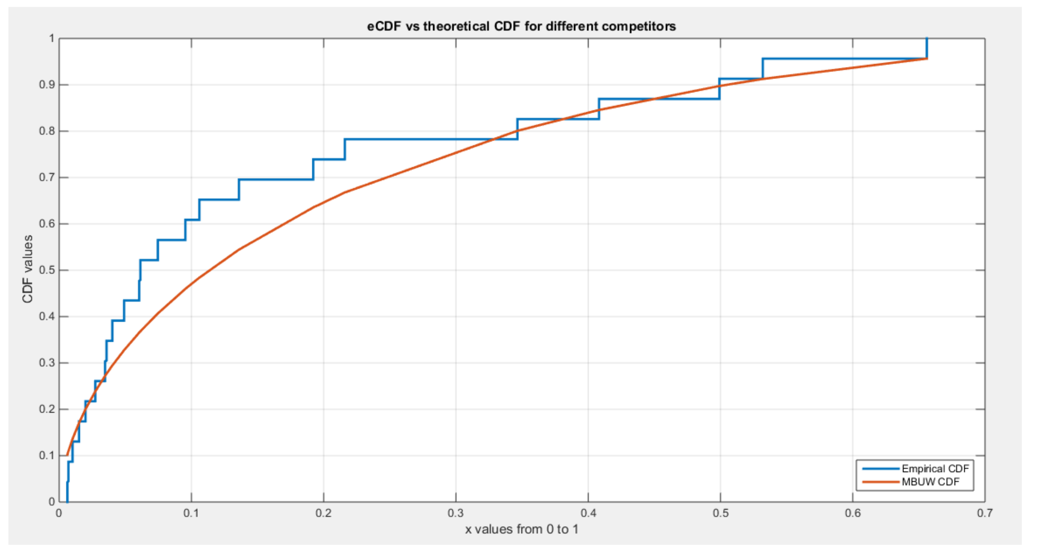 Preprints 137721 g013