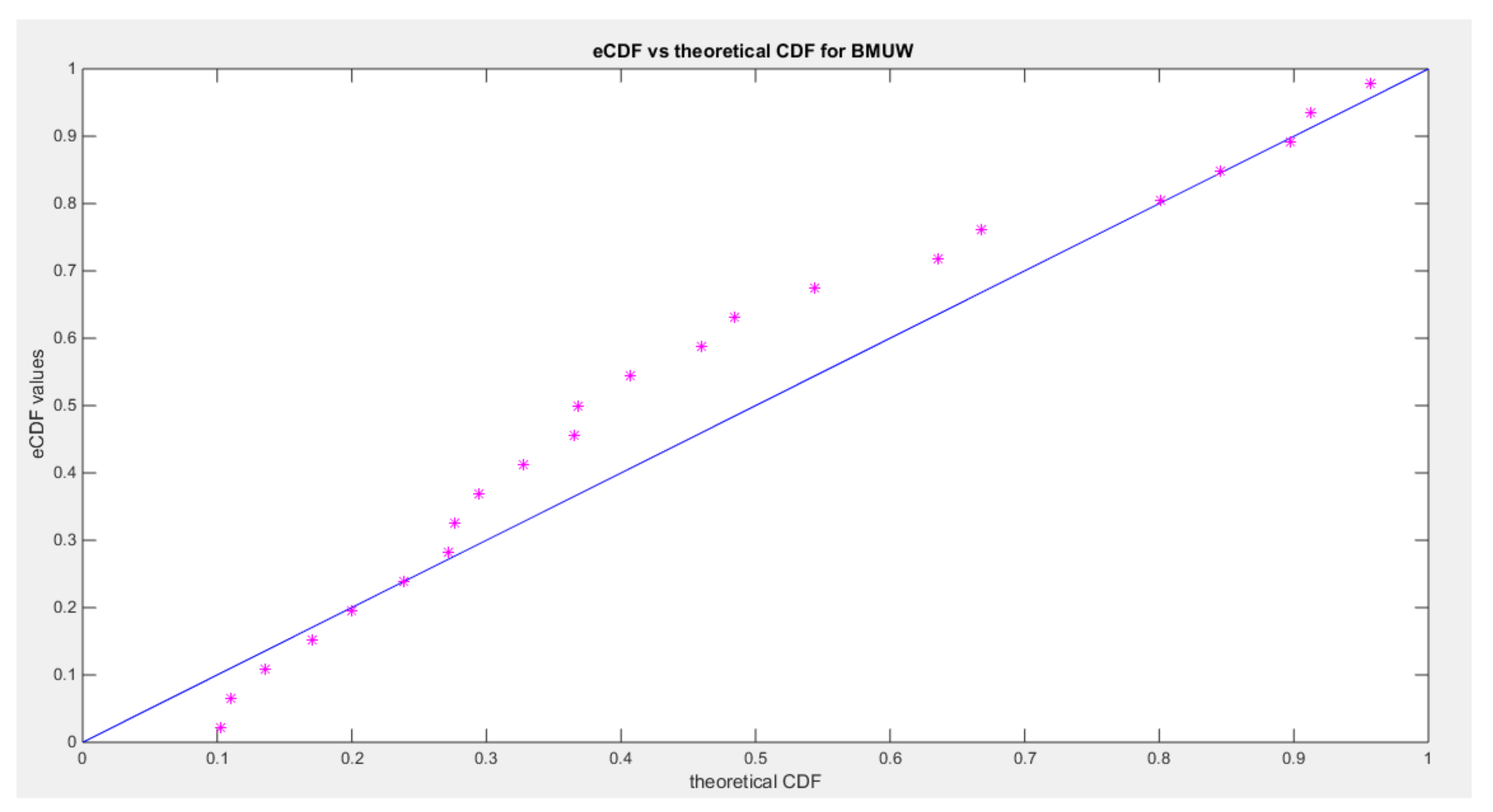 Preprints 137721 g014