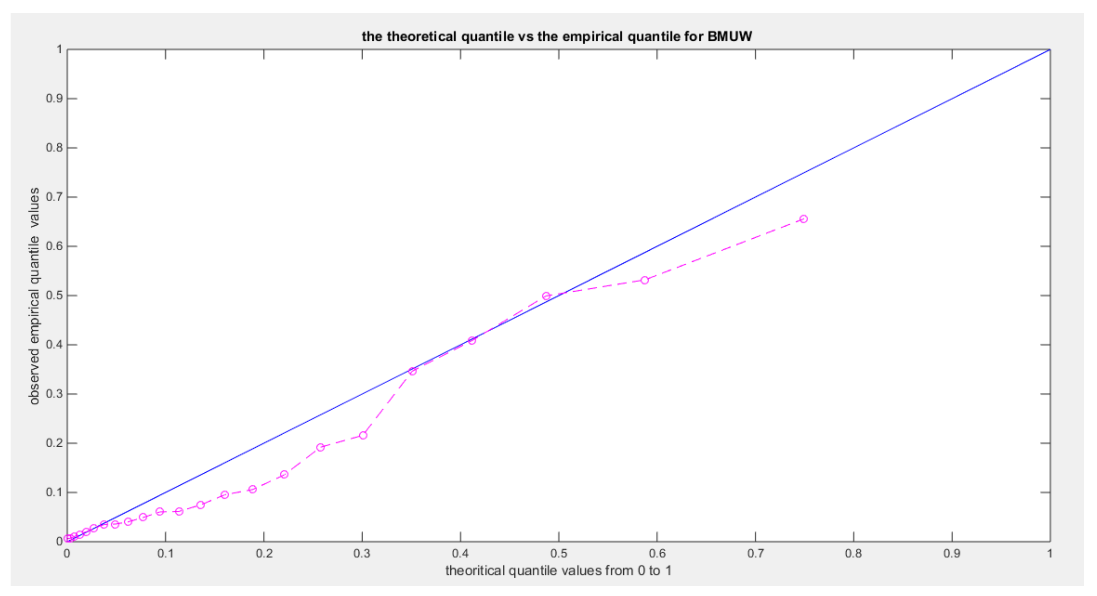 Preprints 137721 g015