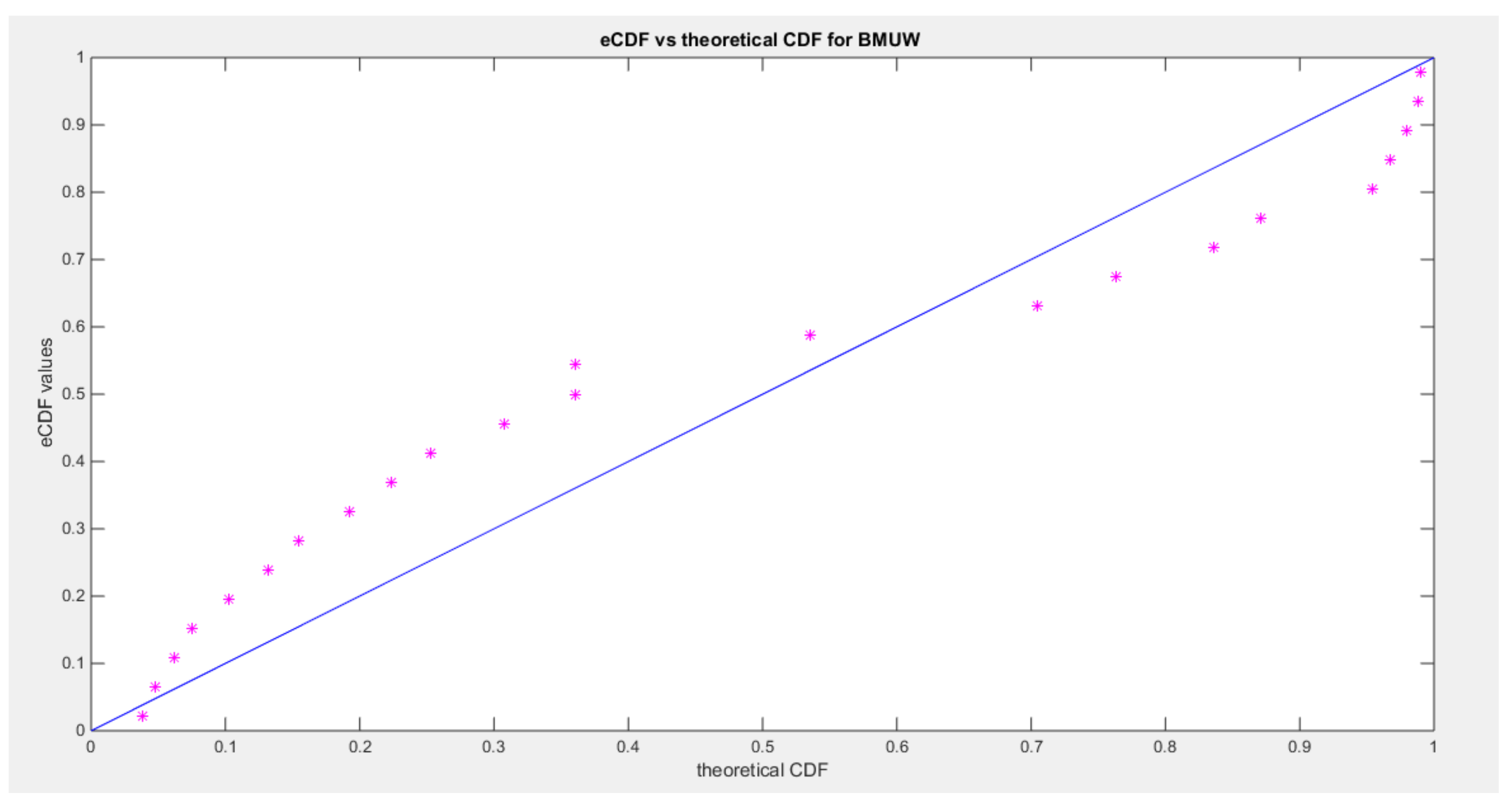 Preprints 137721 g017