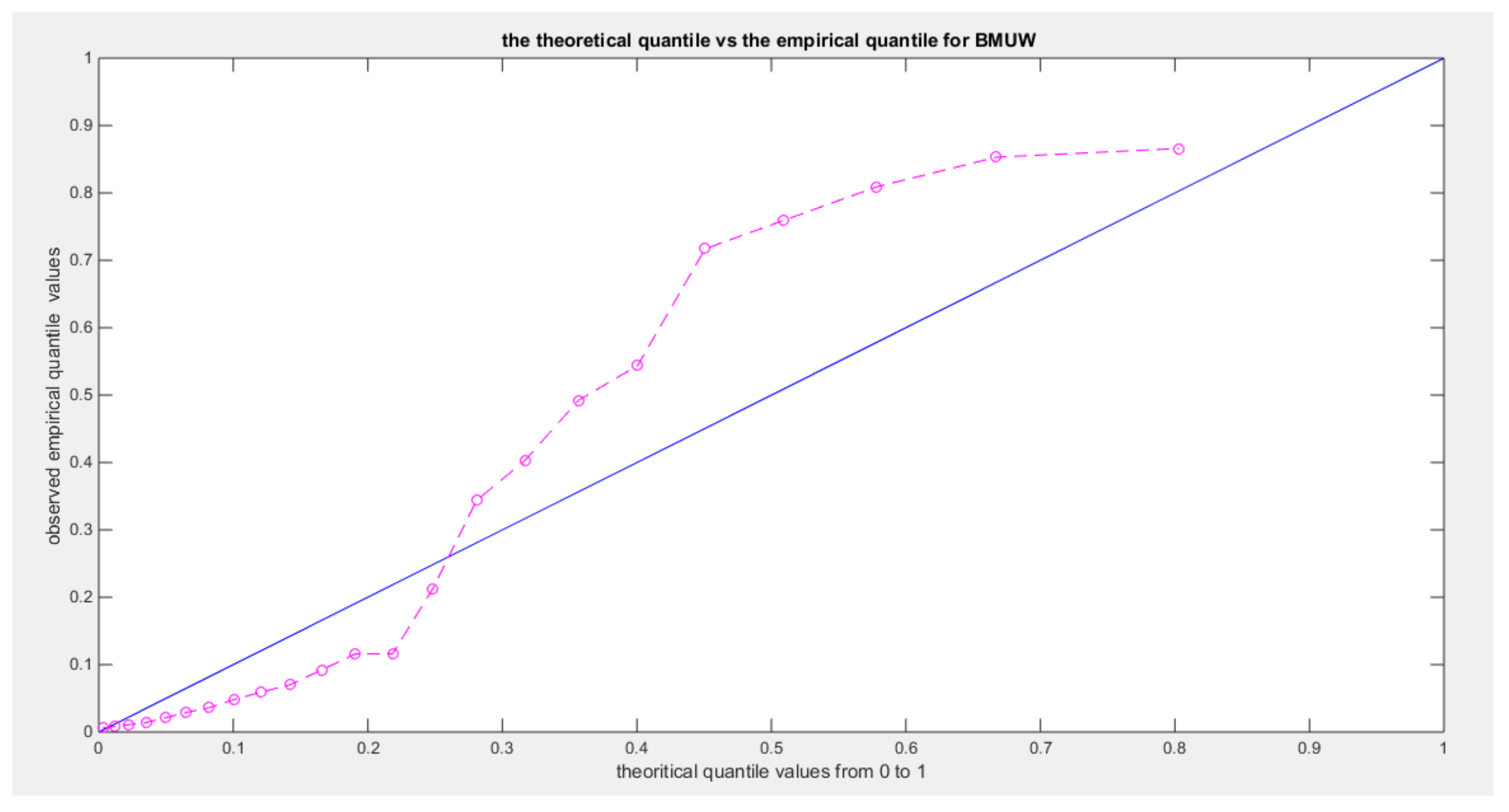 Preprints 137721 g018