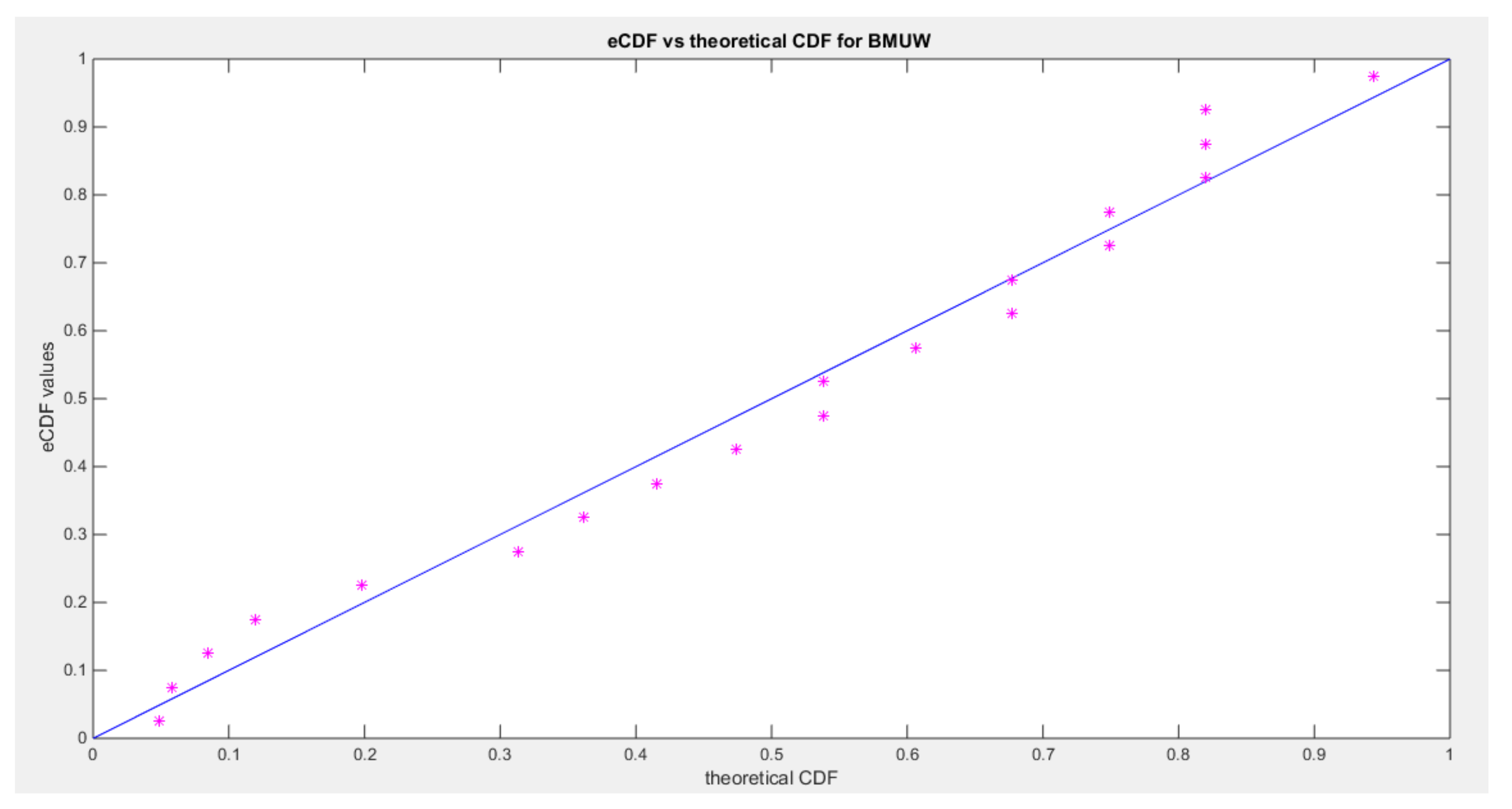 Preprints 137721 g020