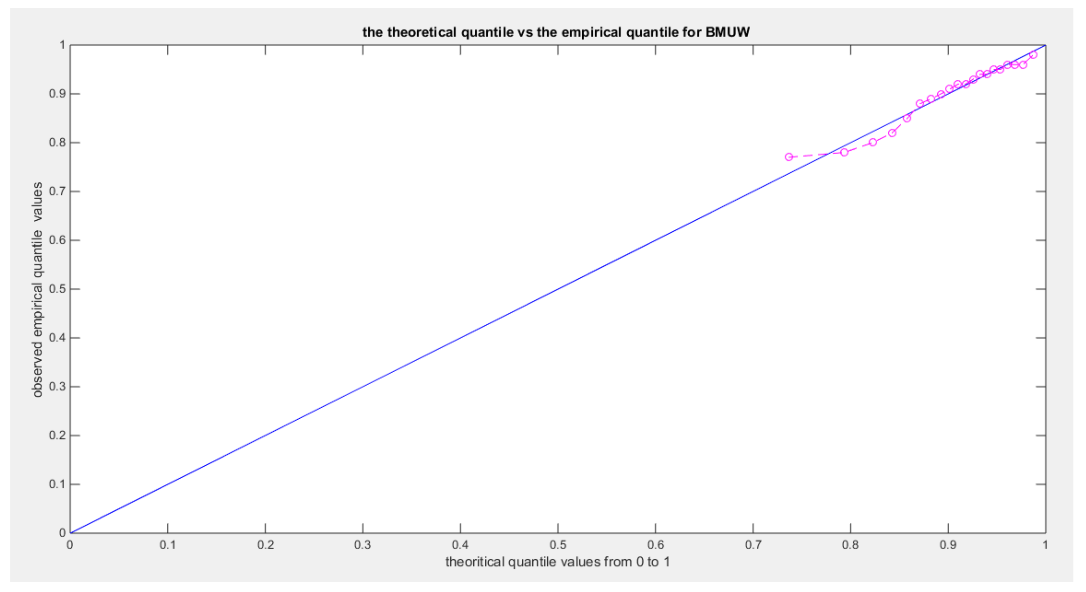 Preprints 137721 g021