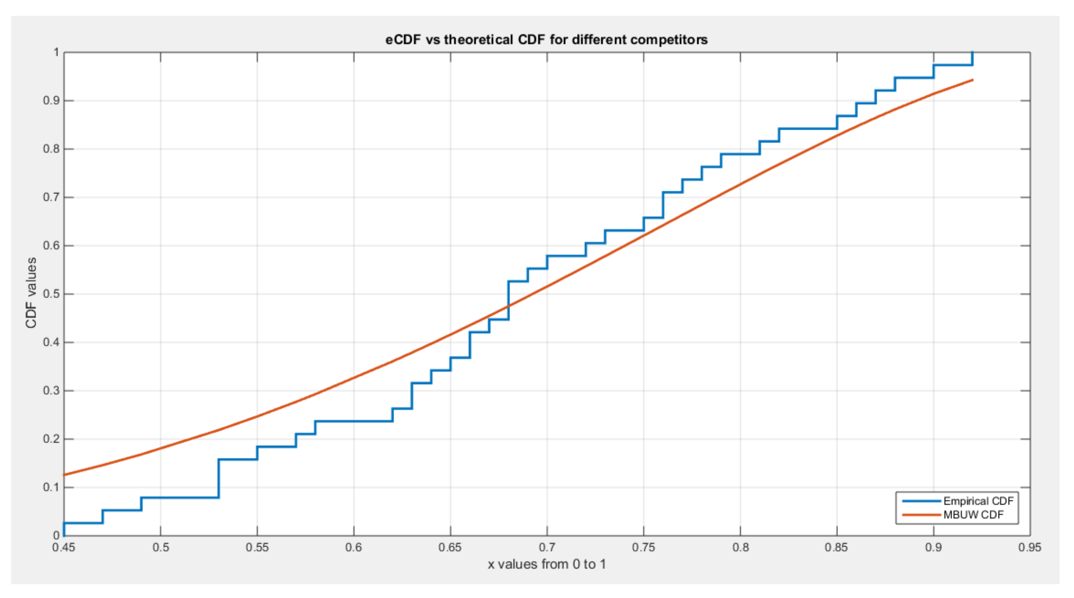 Preprints 137721 g022