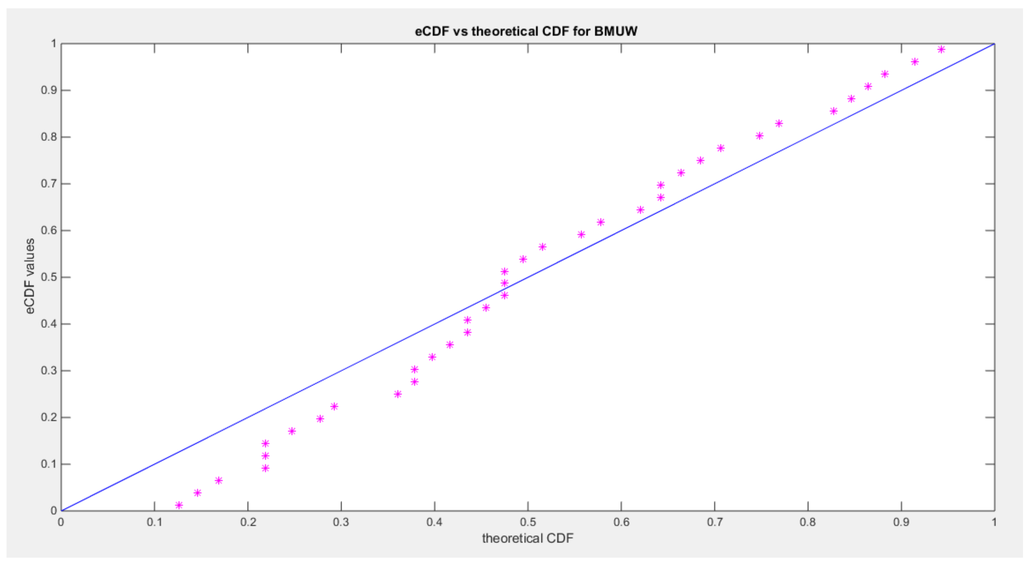 Preprints 137721 g023