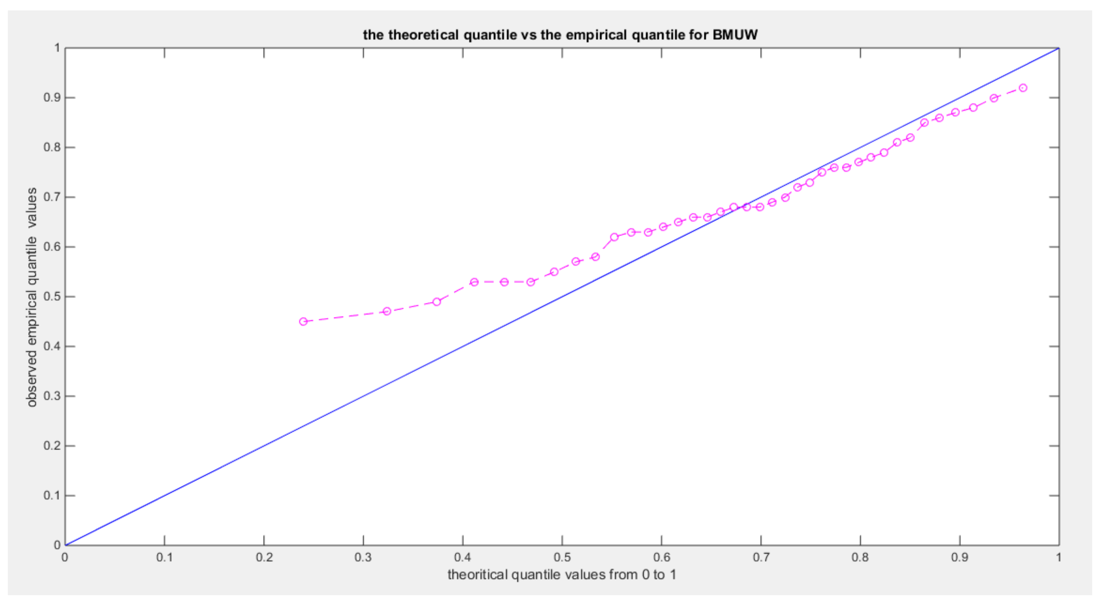 Preprints 137721 g024