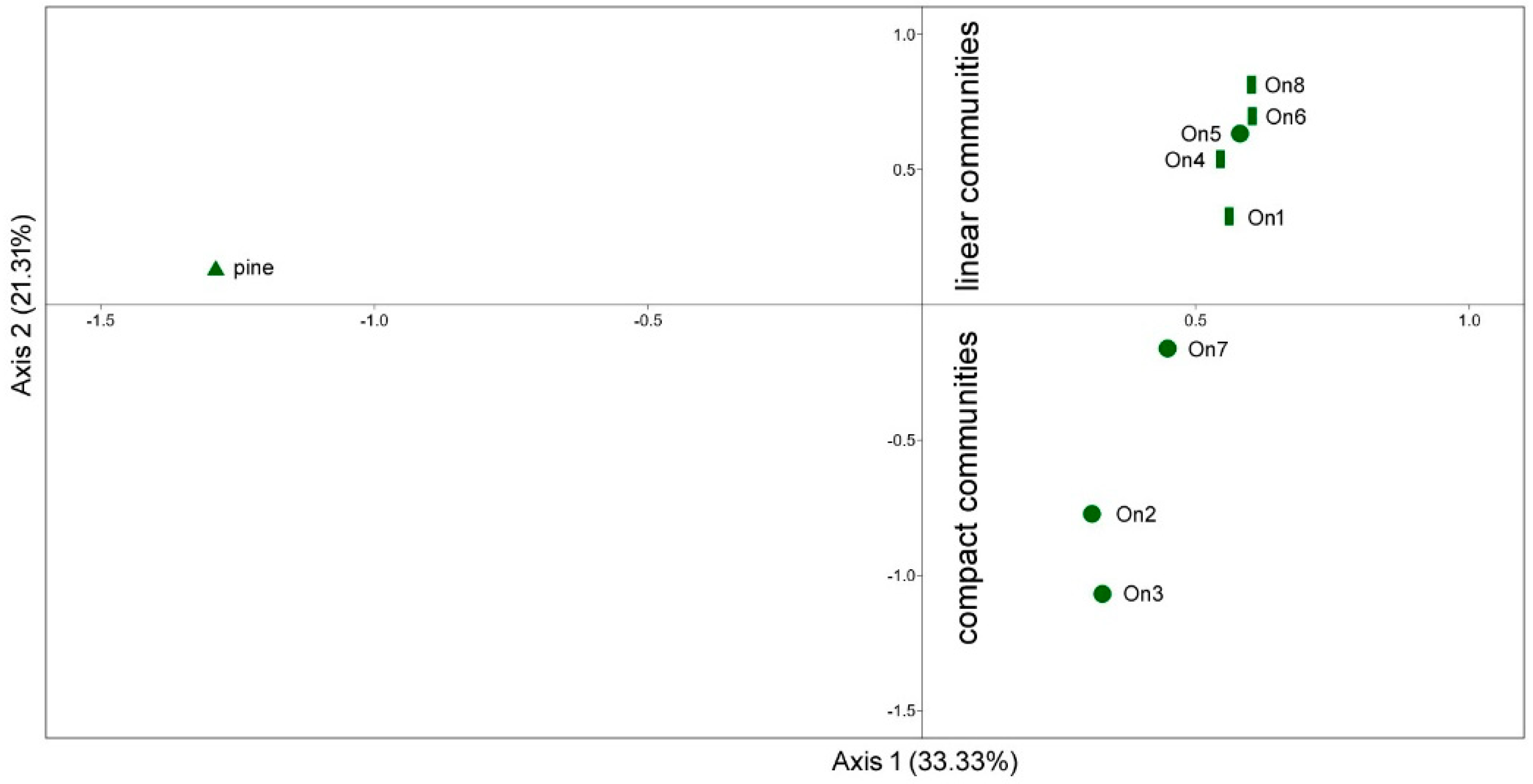 Preprints 81362 g003