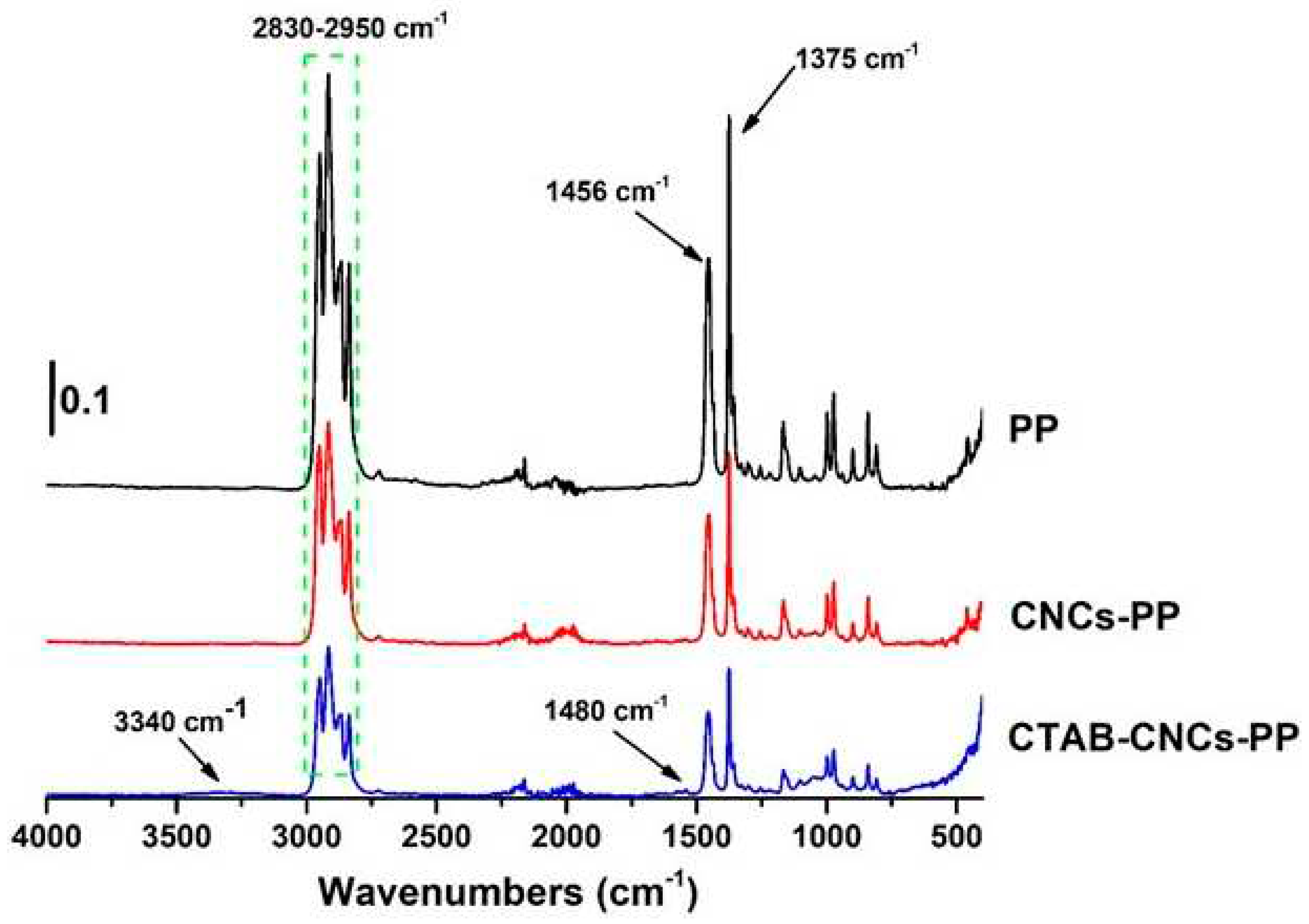 Preprints 77607 g001