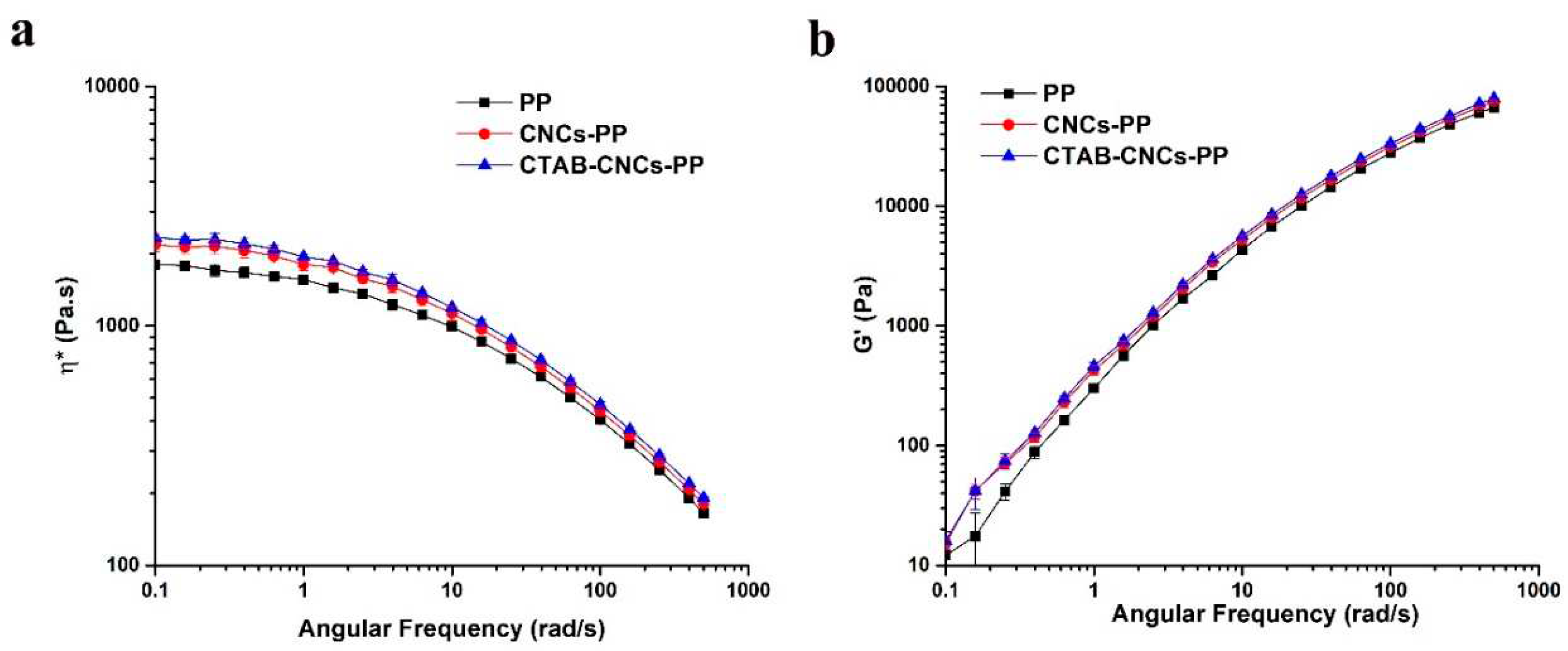 Preprints 77607 g003