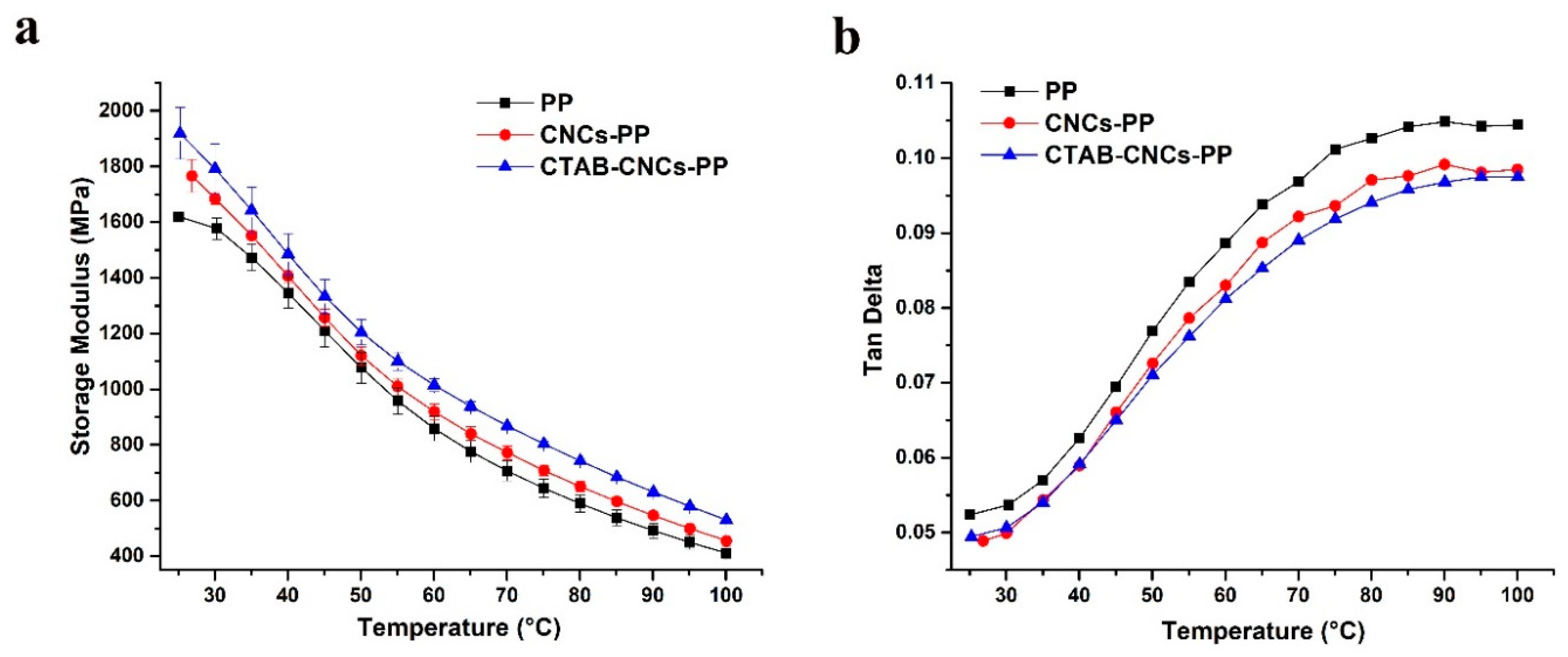 Preprints 77607 g004