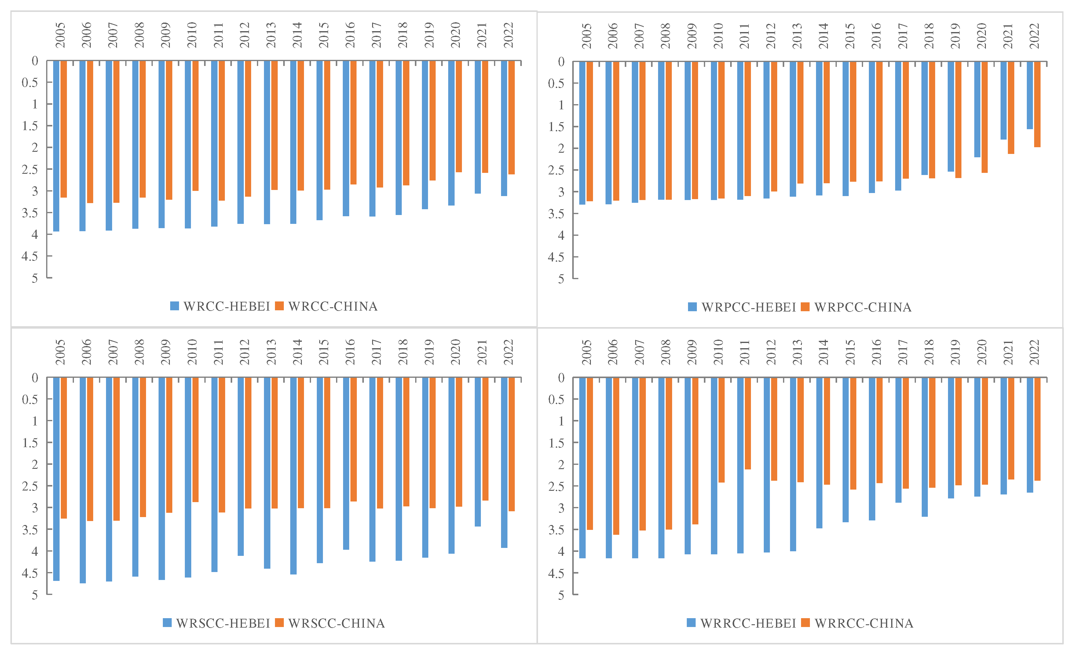 Preprints 87952 g003