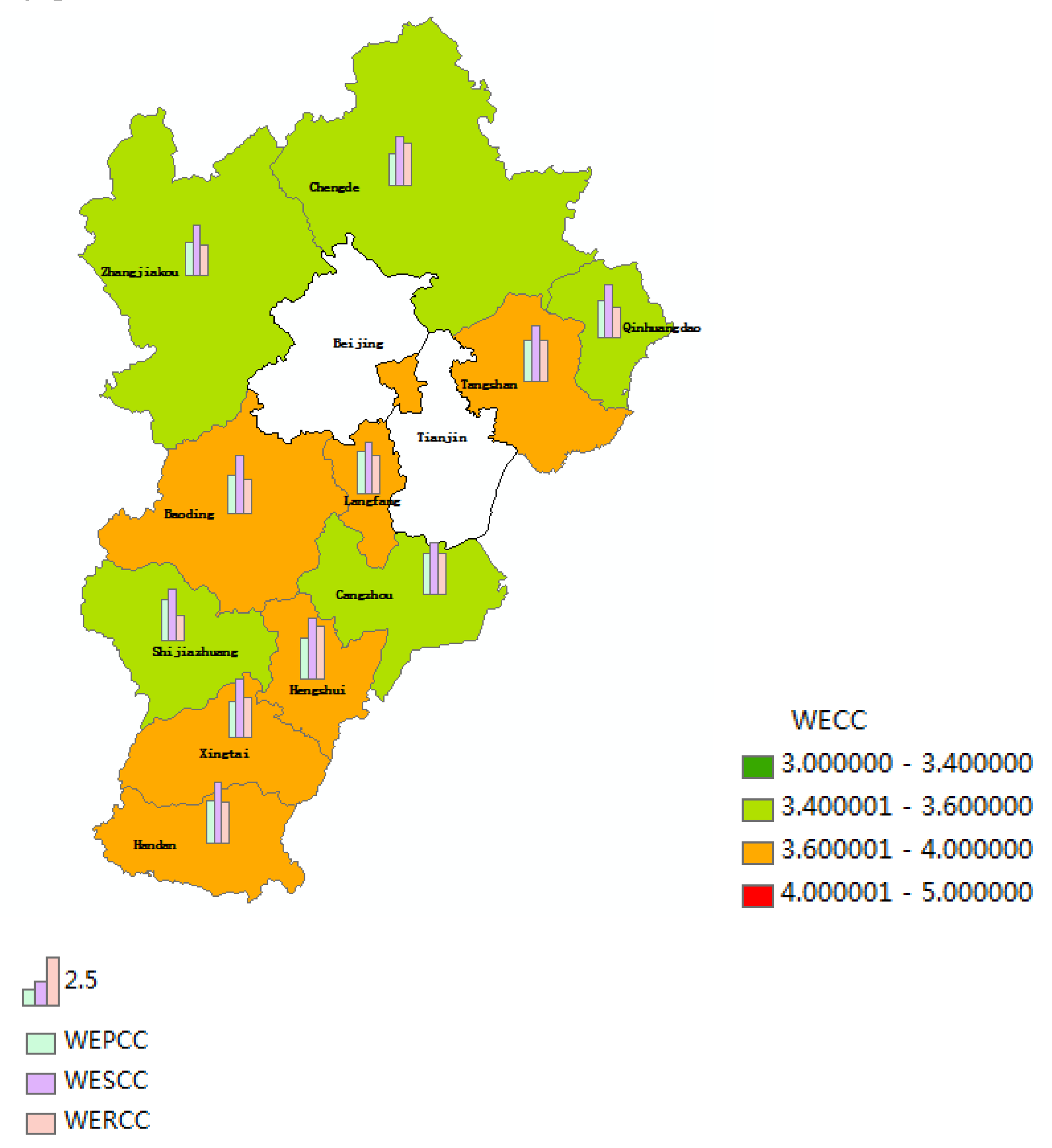 Preprints 87952 g004