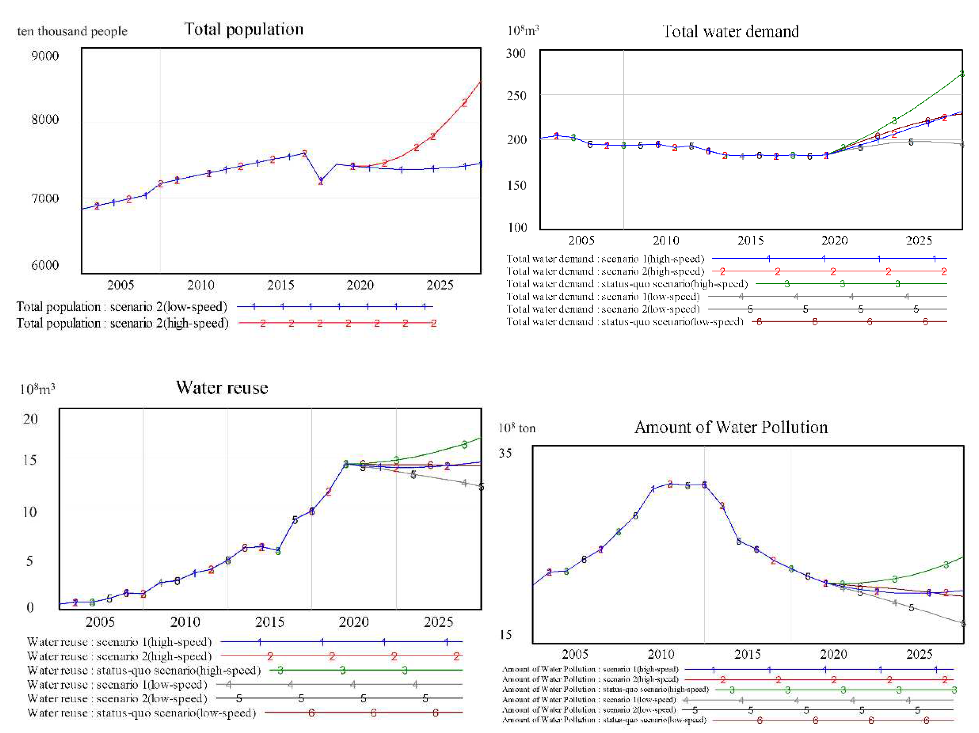 Preprints 87952 g005b