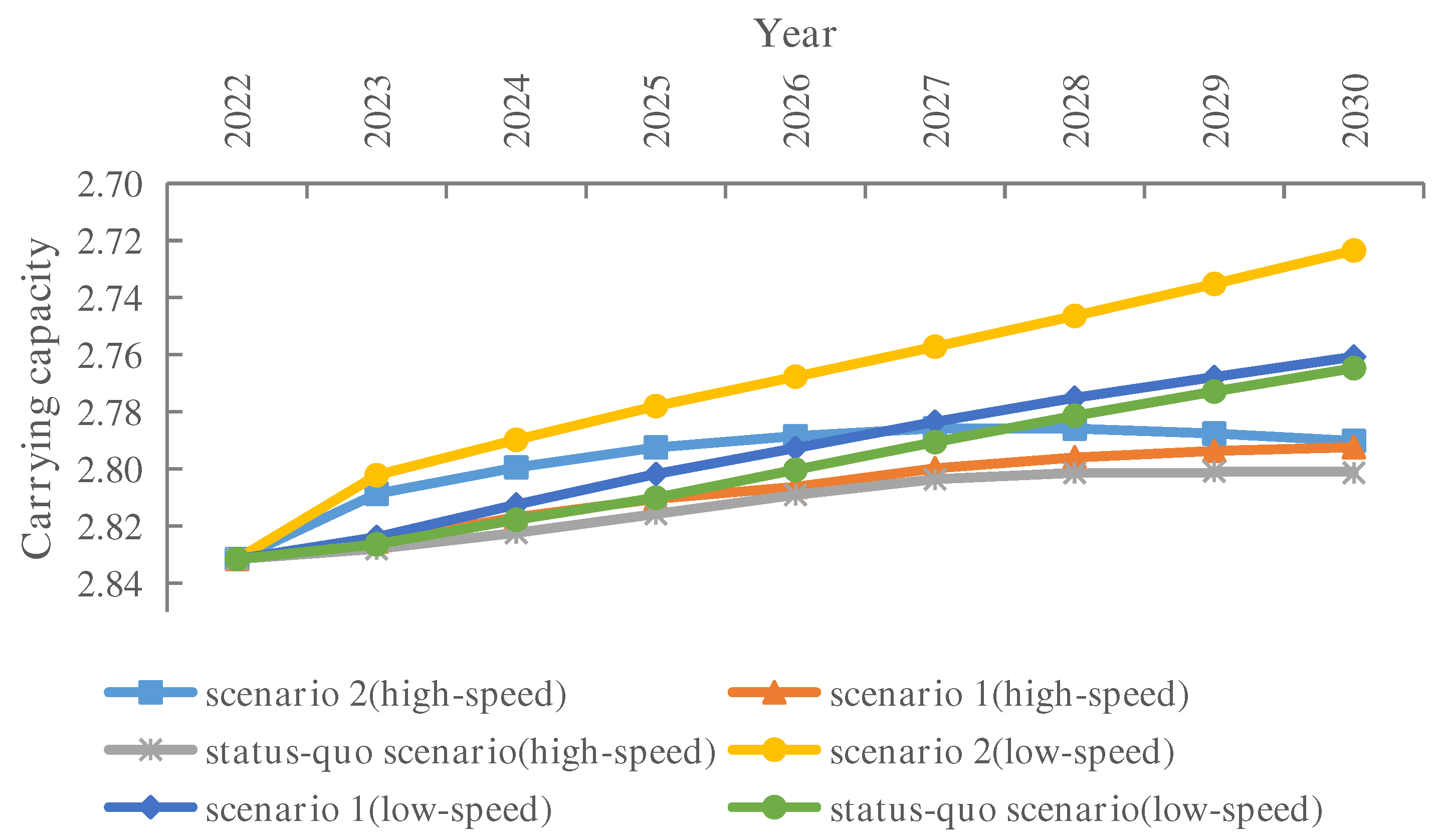 Preprints 87952 g006