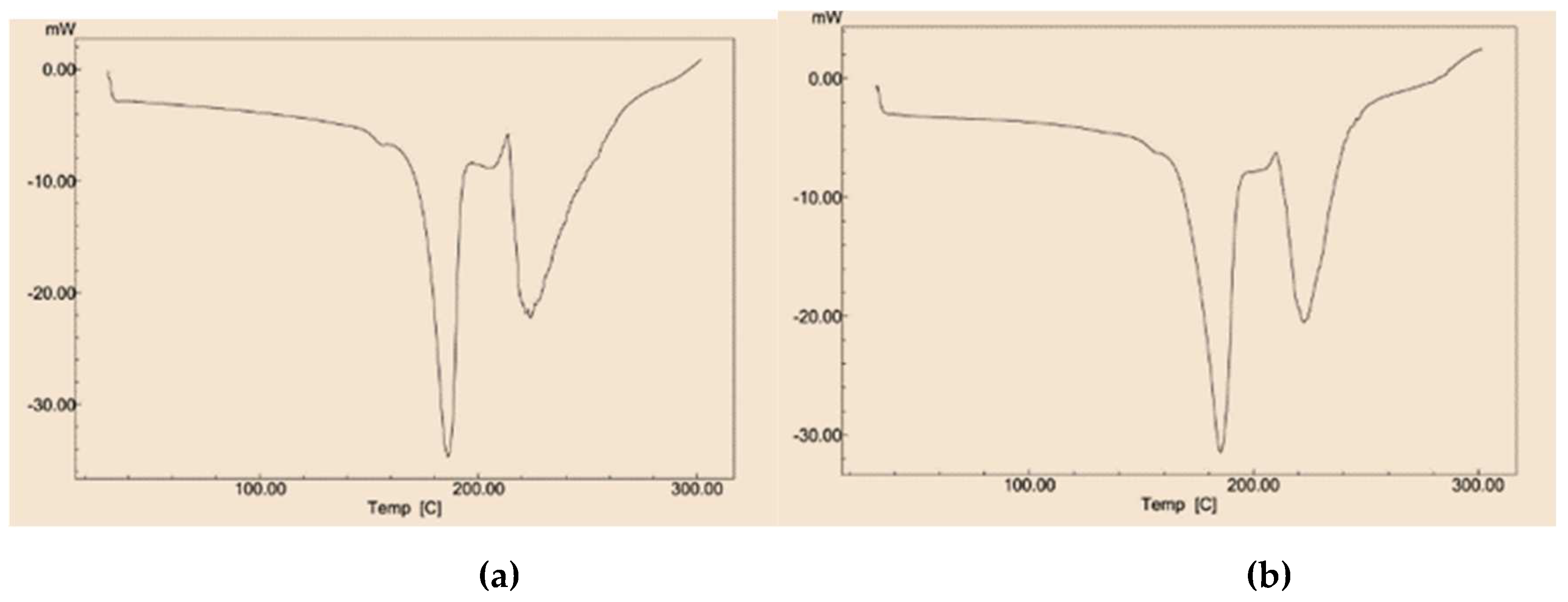 Preprints 79040 g001a